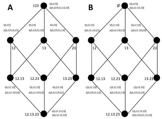 Entropy 19 00071 g009 550