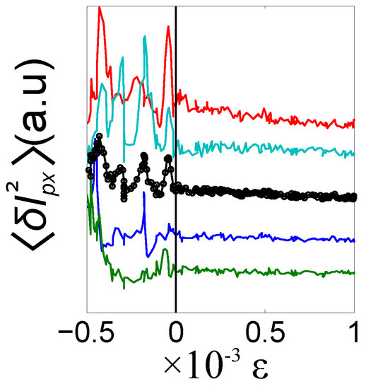 Entropy 19 00077 g007 550