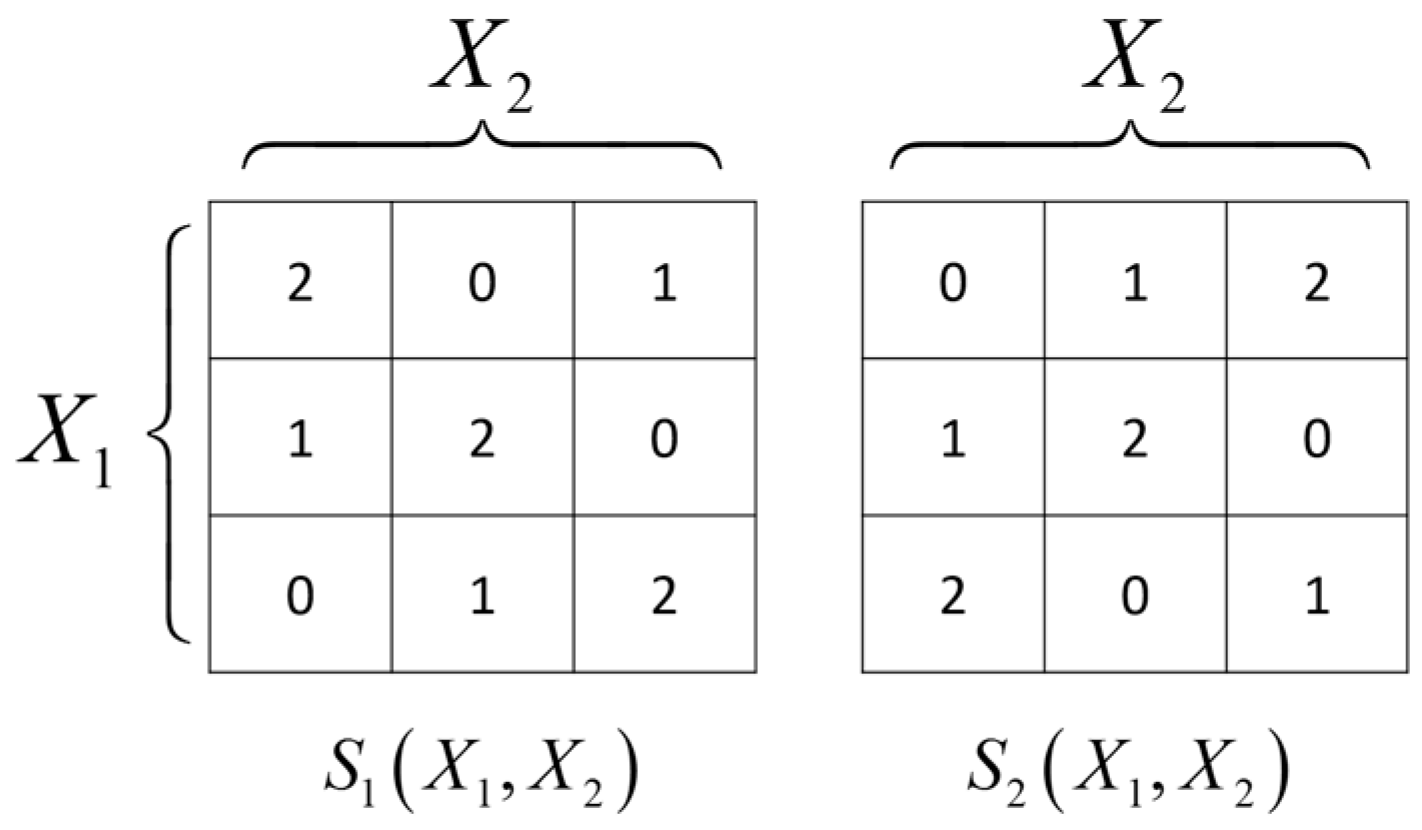 Entropy 19 00085 g001