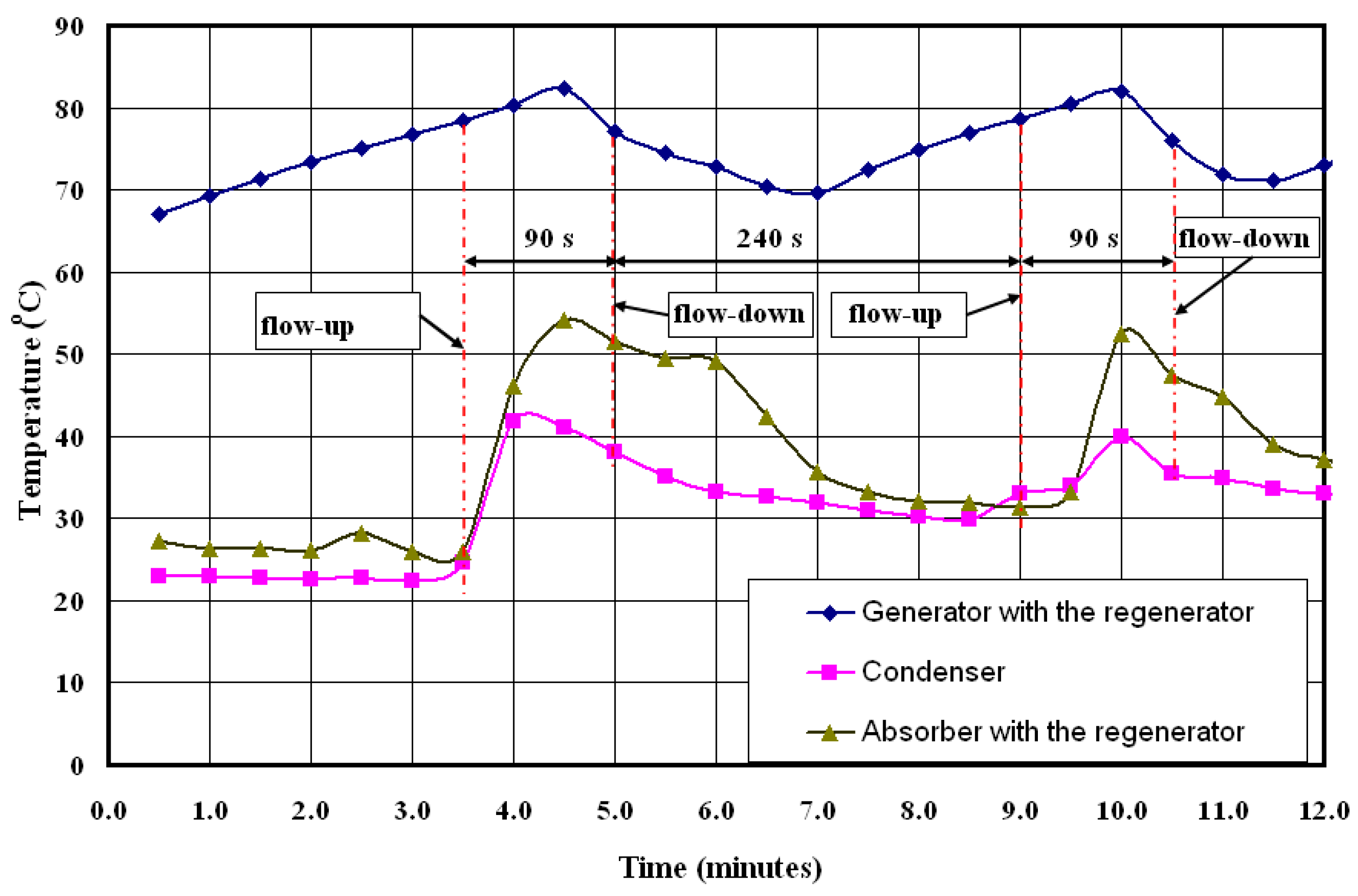 Entropy 19 00090 g003