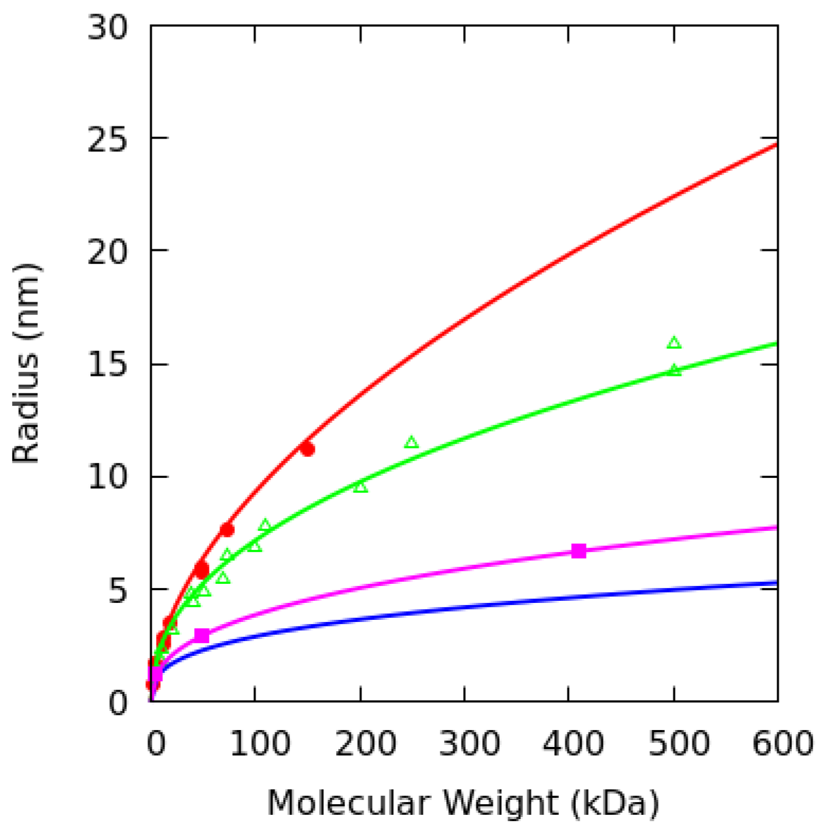 Entropy 19 00105 g006