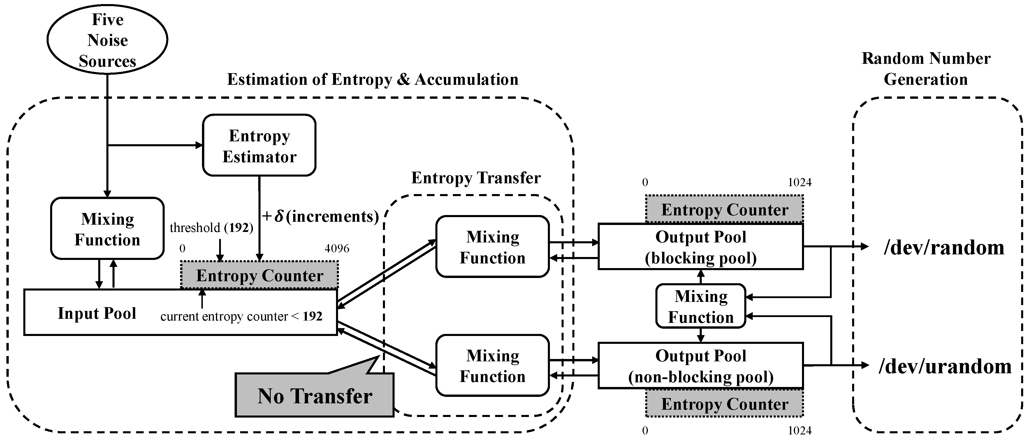 Entropy 19 00113 g001