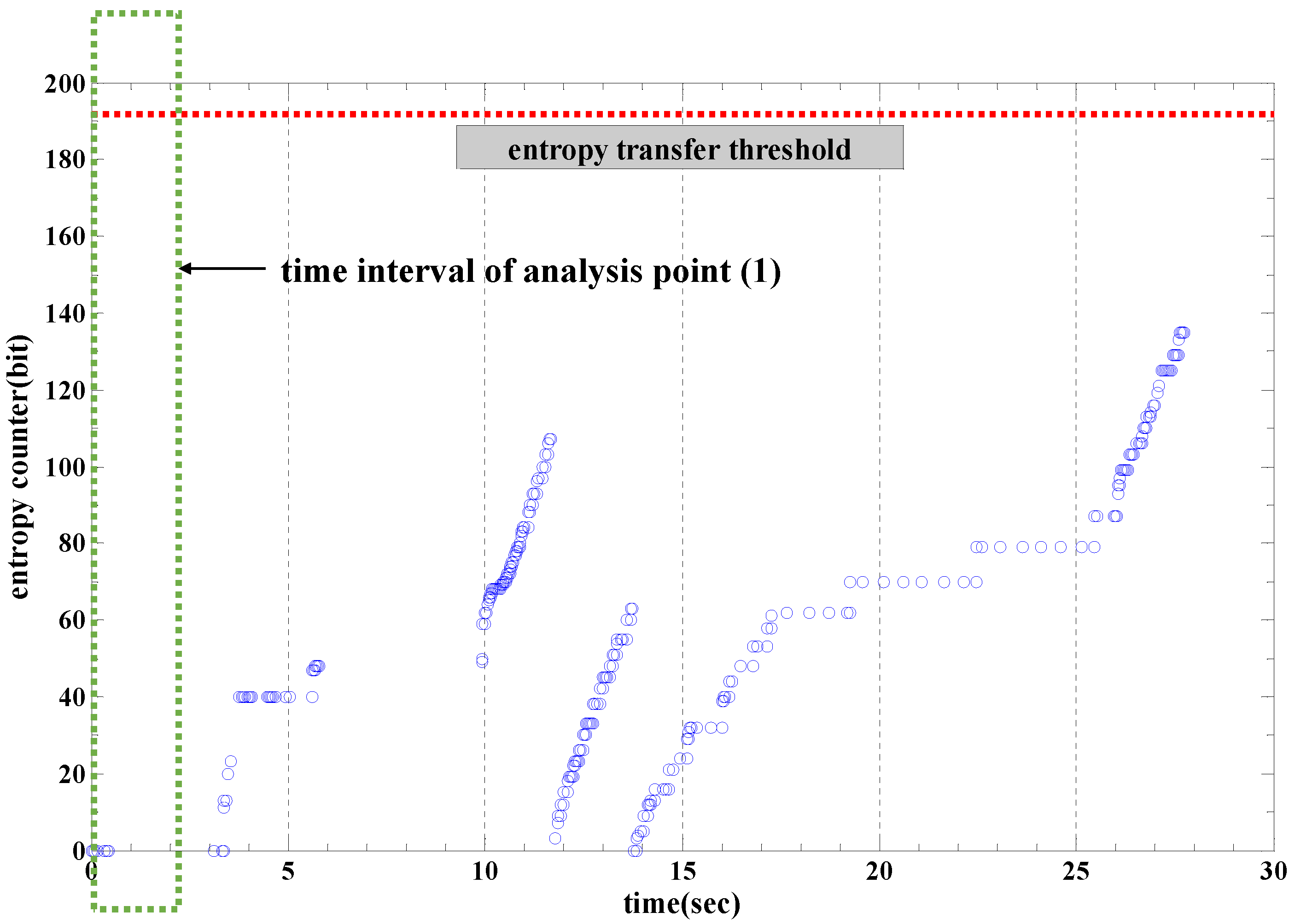Entropy 19 00113 g005