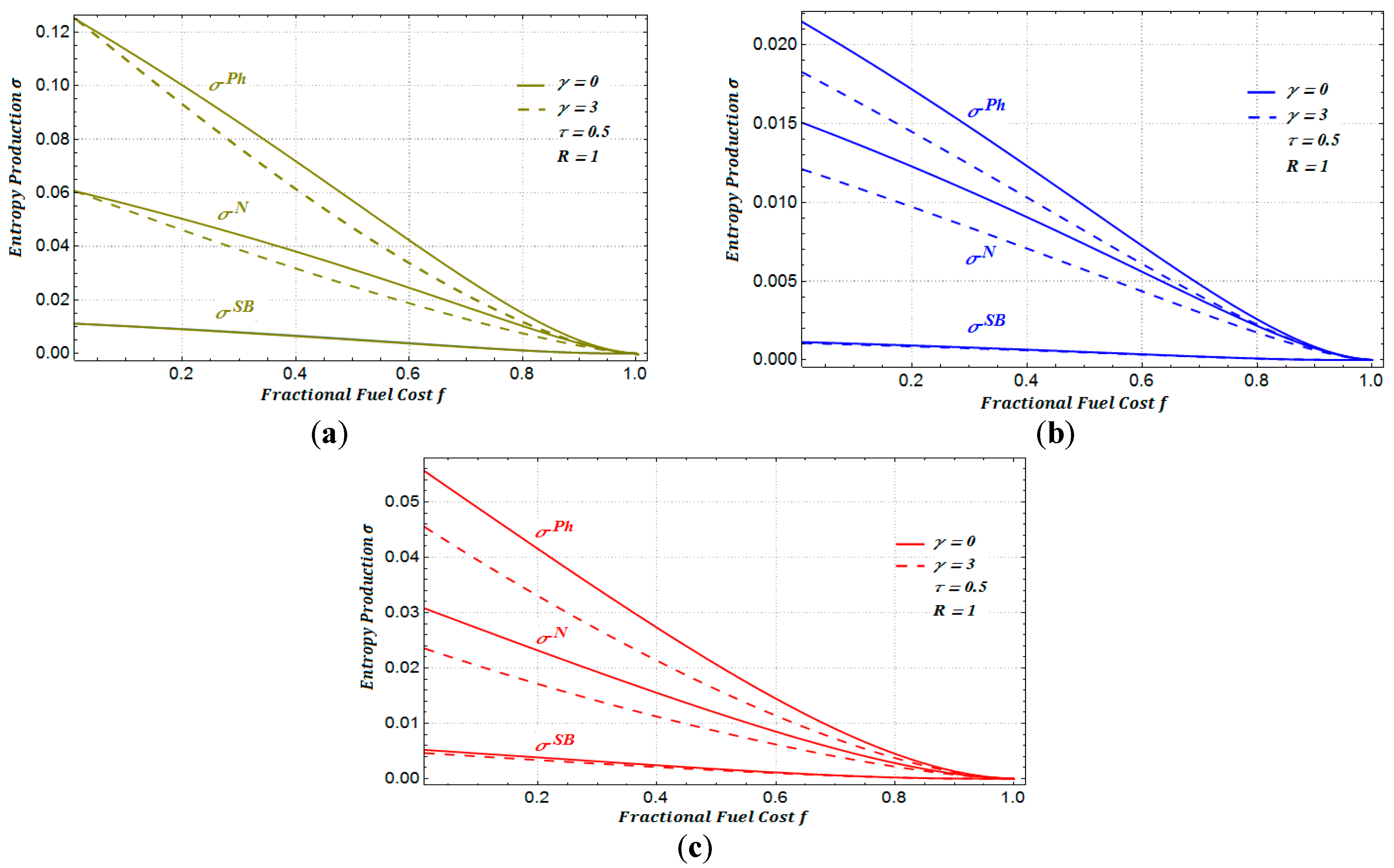 Entropy 19 00118 g012