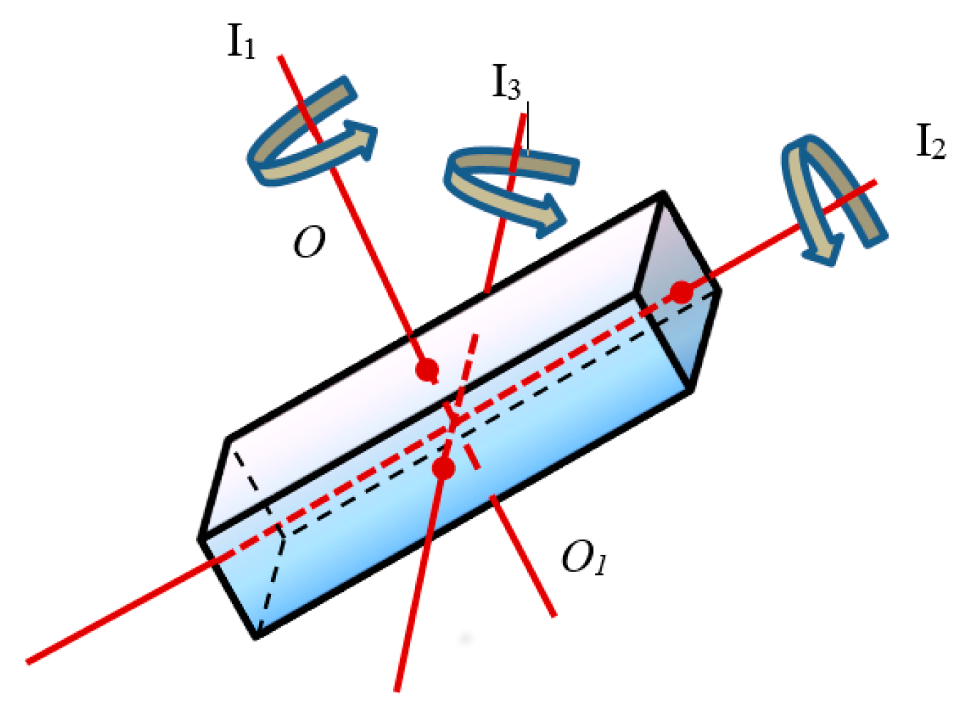 Entropy 19 00123 g007