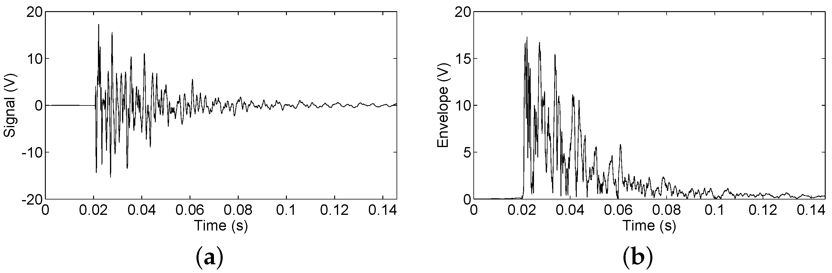 Entropy 19 00137 g002