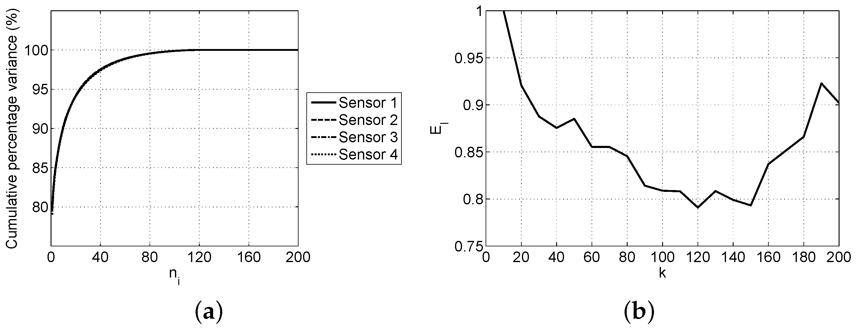 Entropy 19 00137 g007