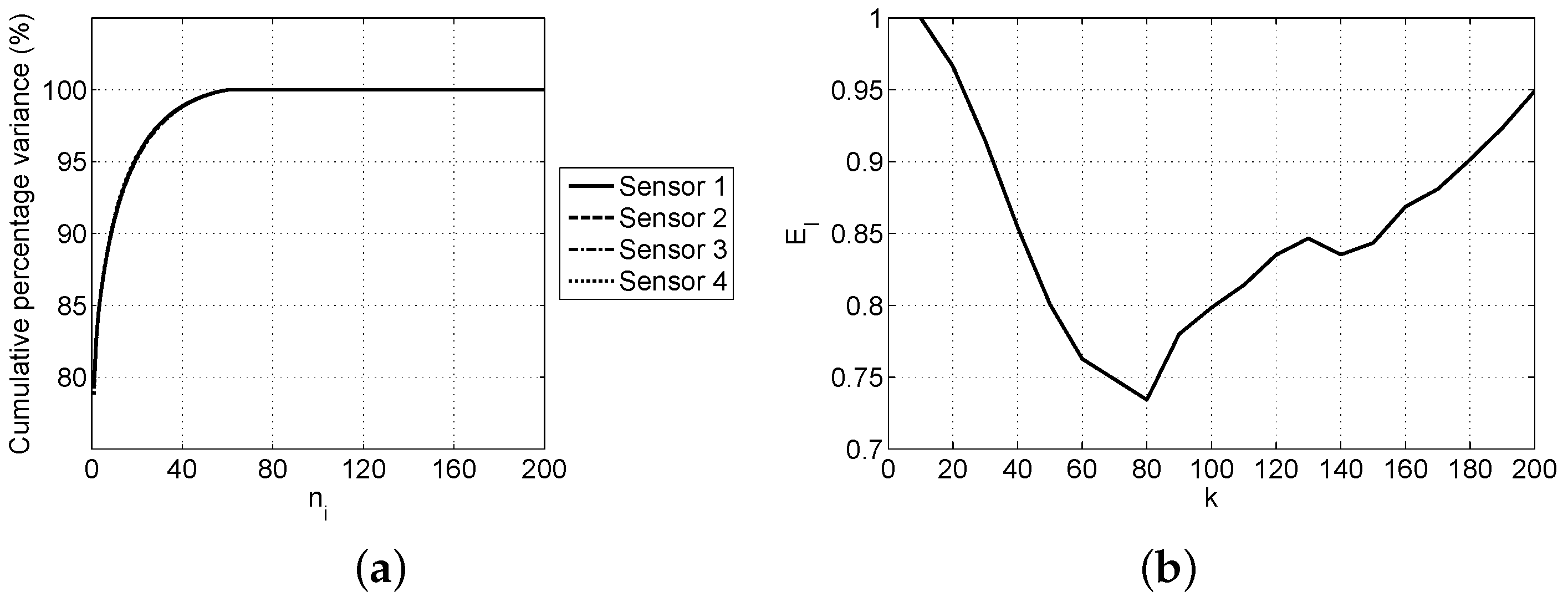 Entropy 19 00137 g009