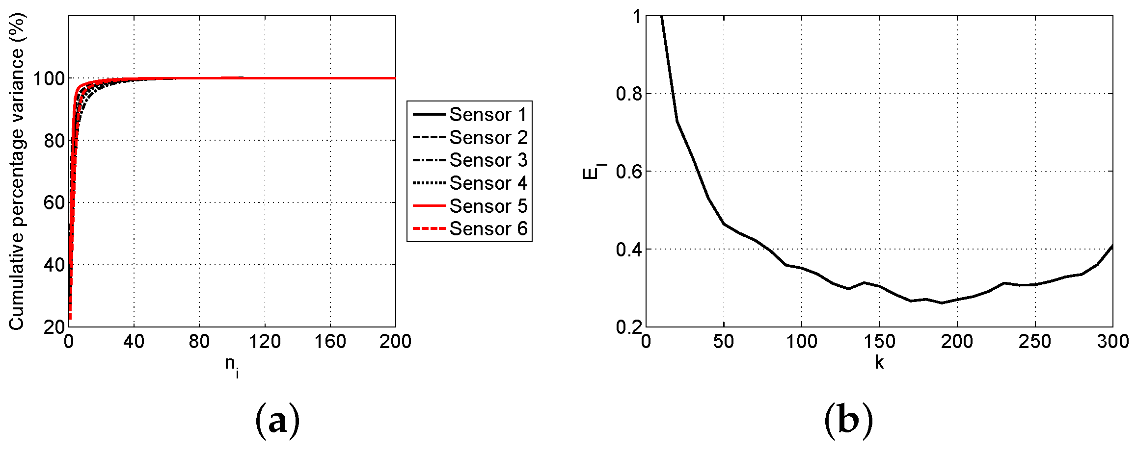 Entropy 19 00137 g014