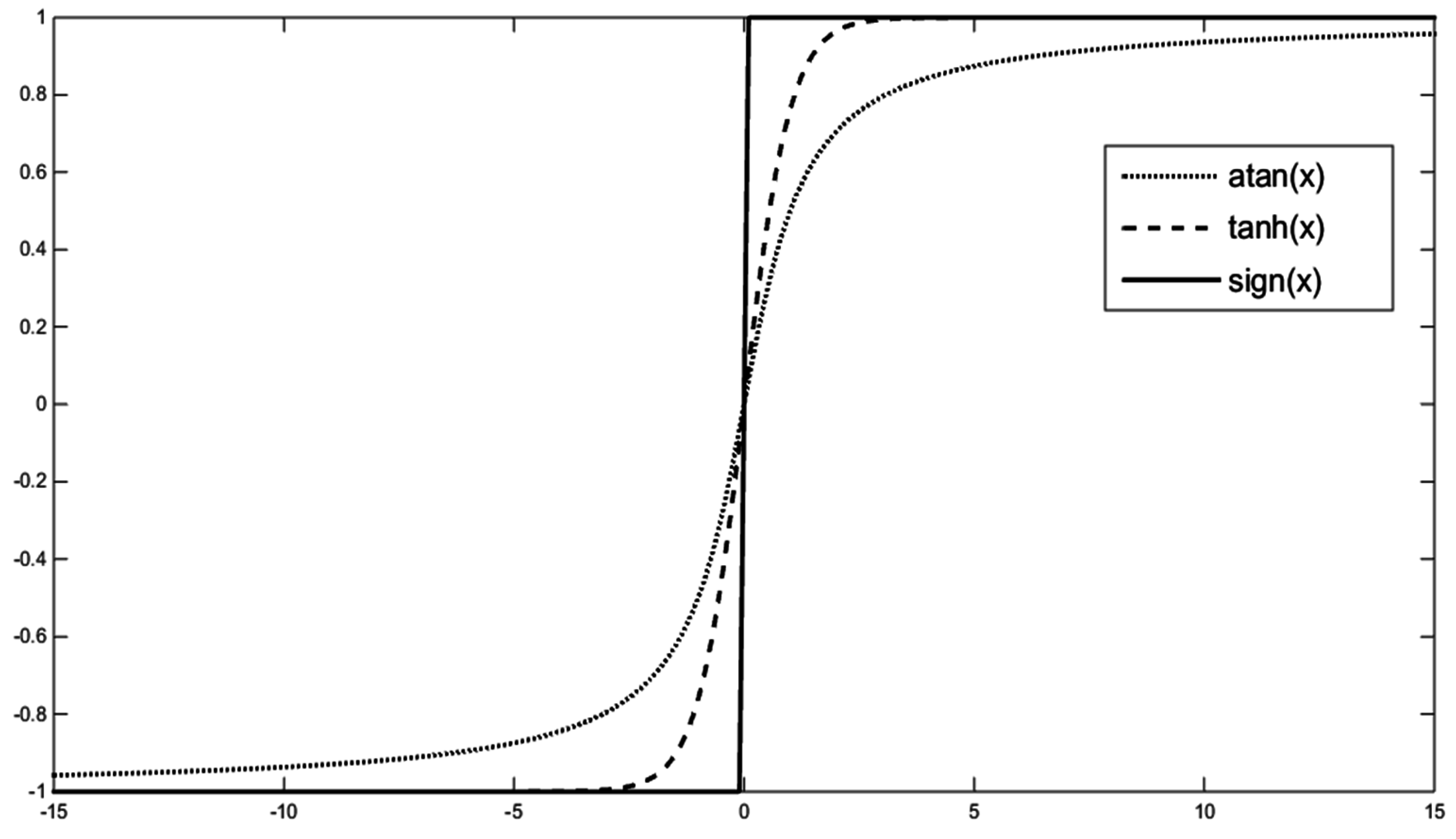 Entropy 19 00142 g001