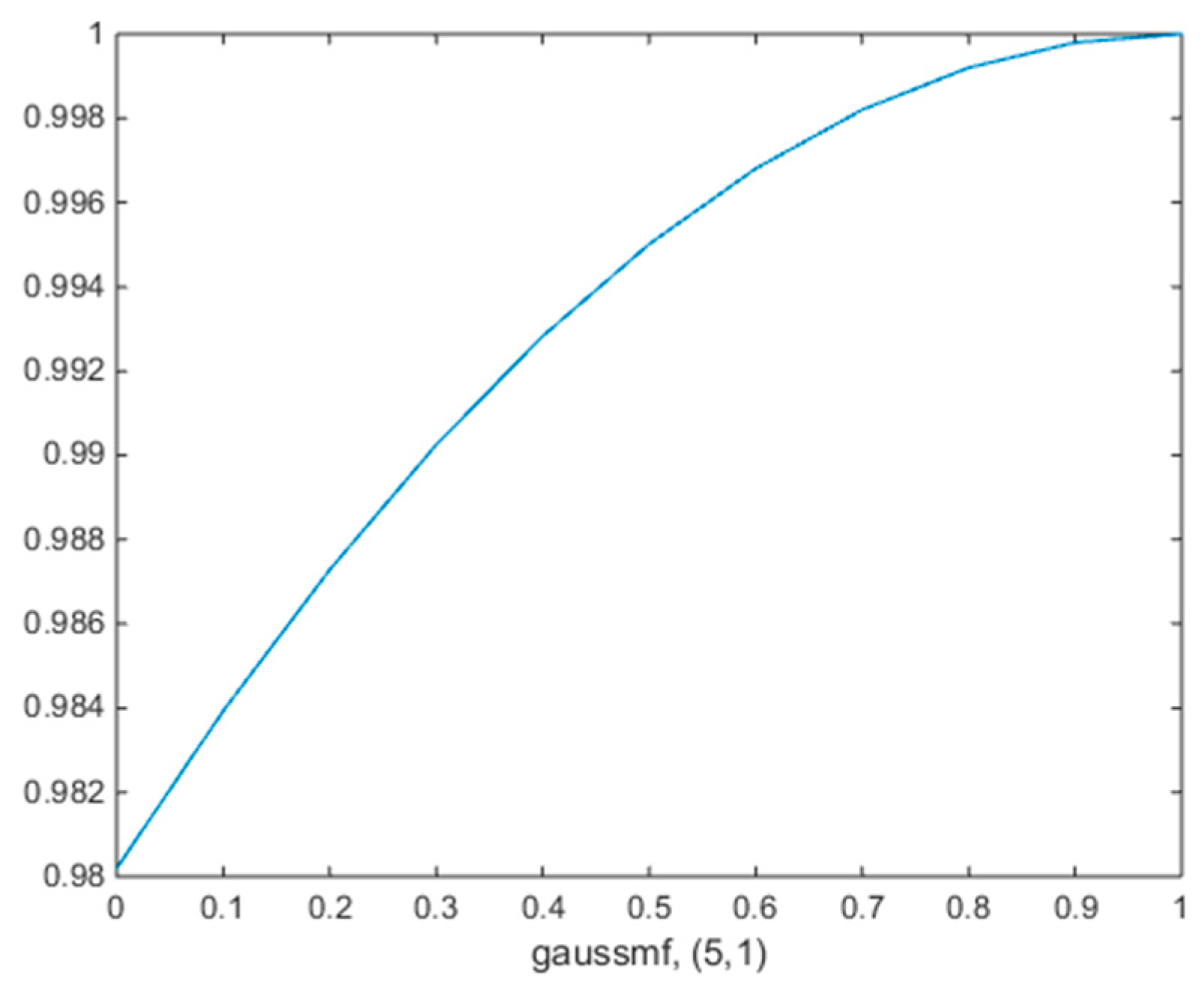 Entropy 19 00142 g005