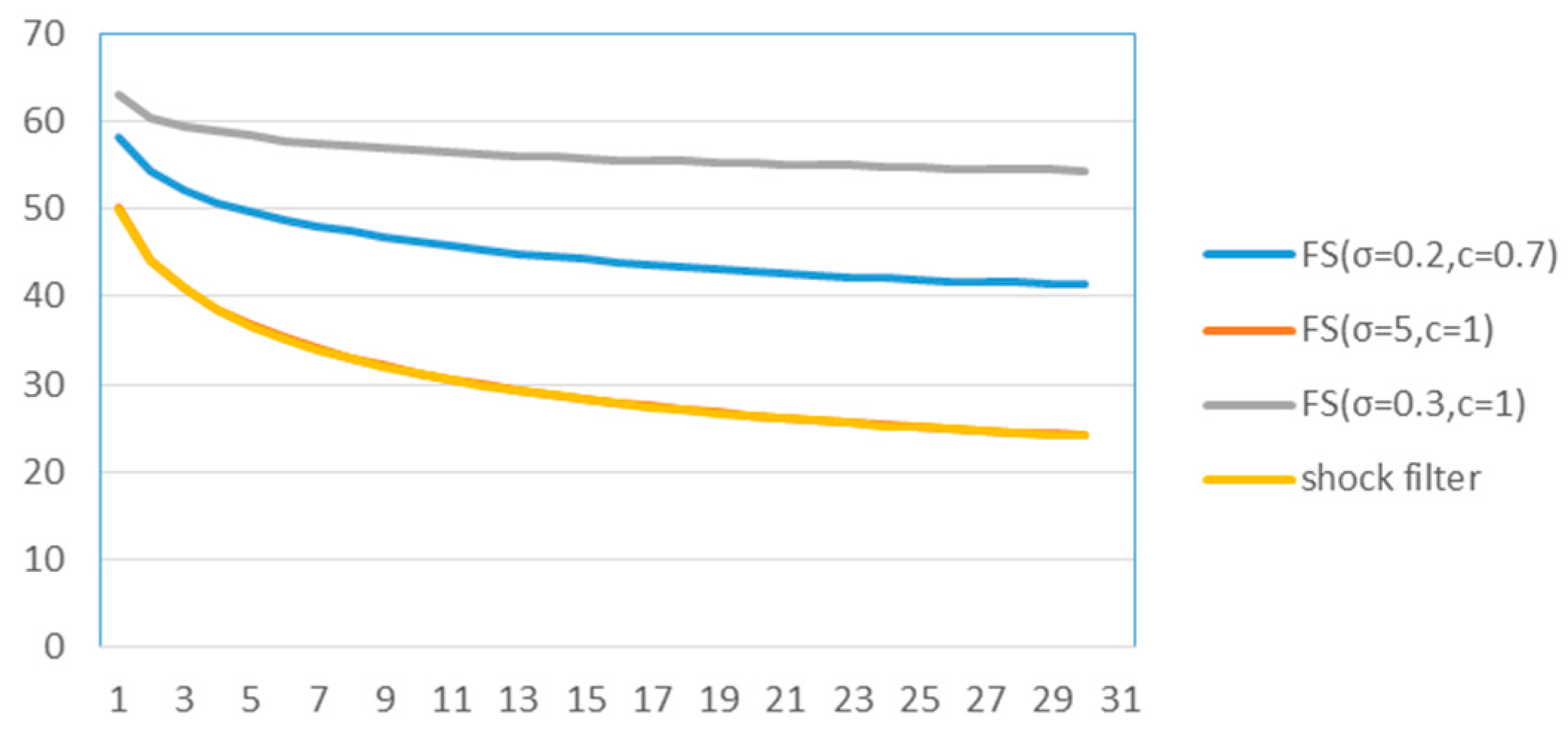 Entropy 19 00142 g006