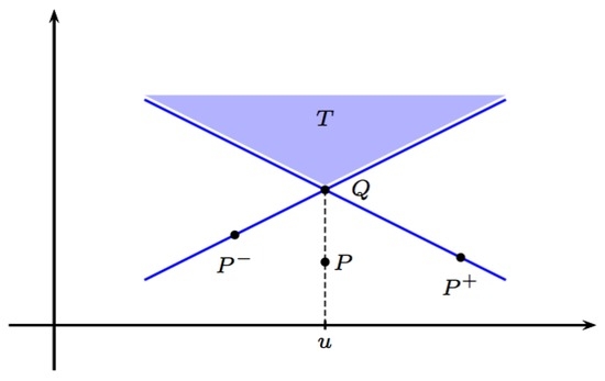 Entropy 19 00143 g005 550