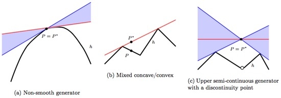 Entropy 19 00143 g006 550