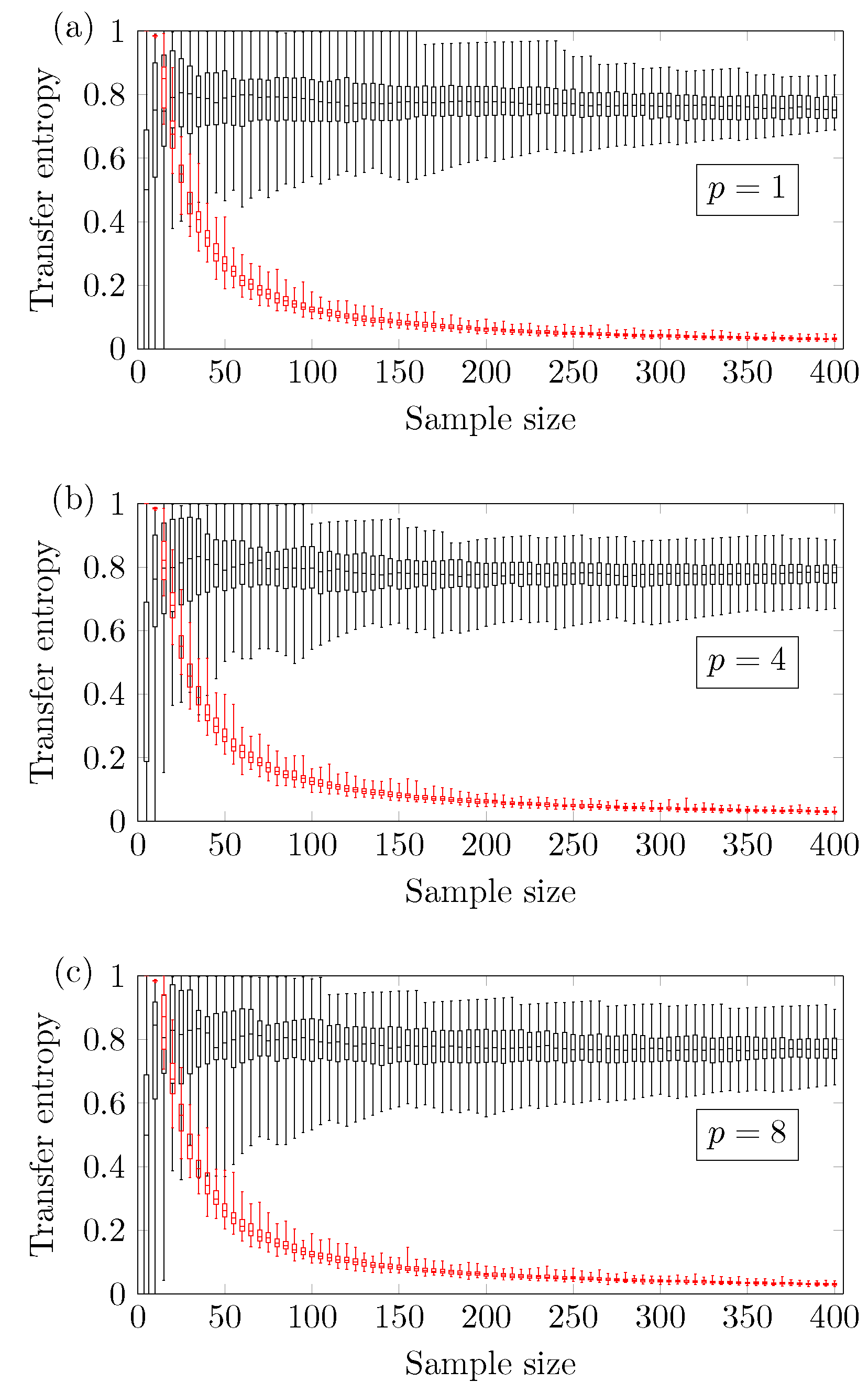 Entropy 19 00150 g003