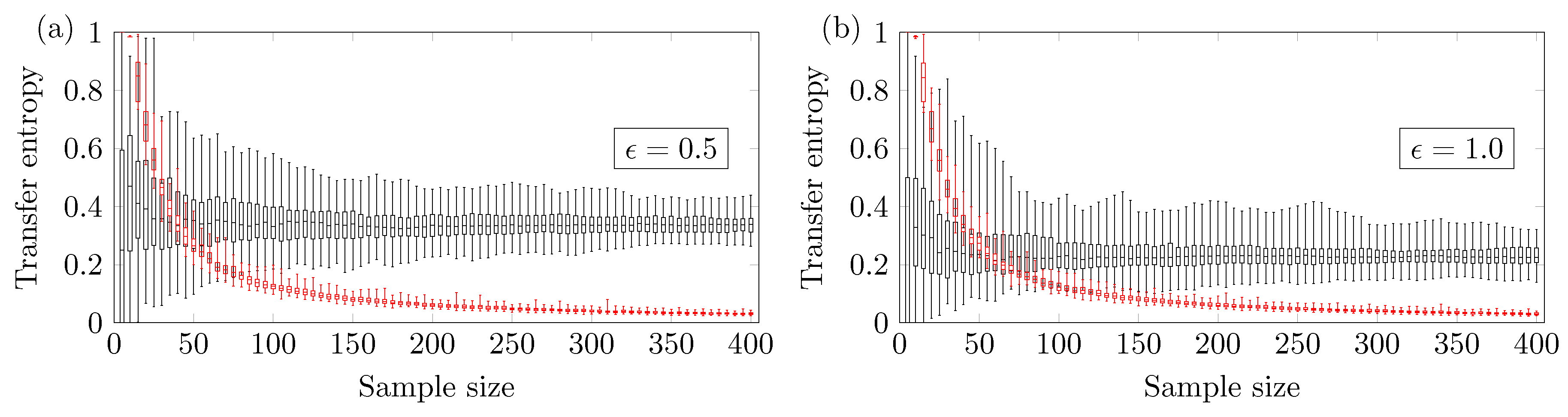 Entropy 19 00150 g004