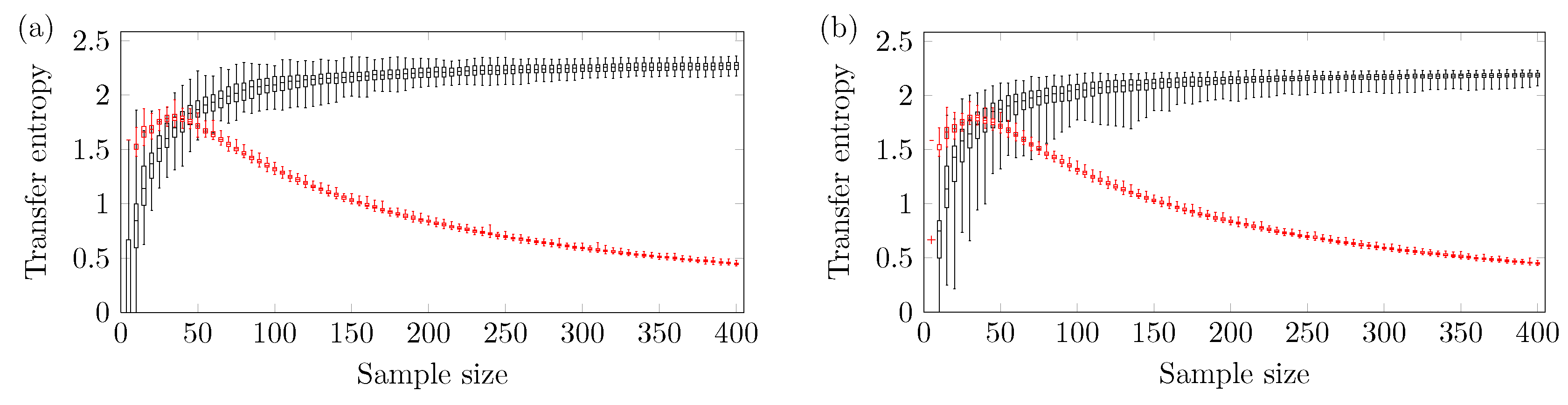 Entropy 19 00150 g008