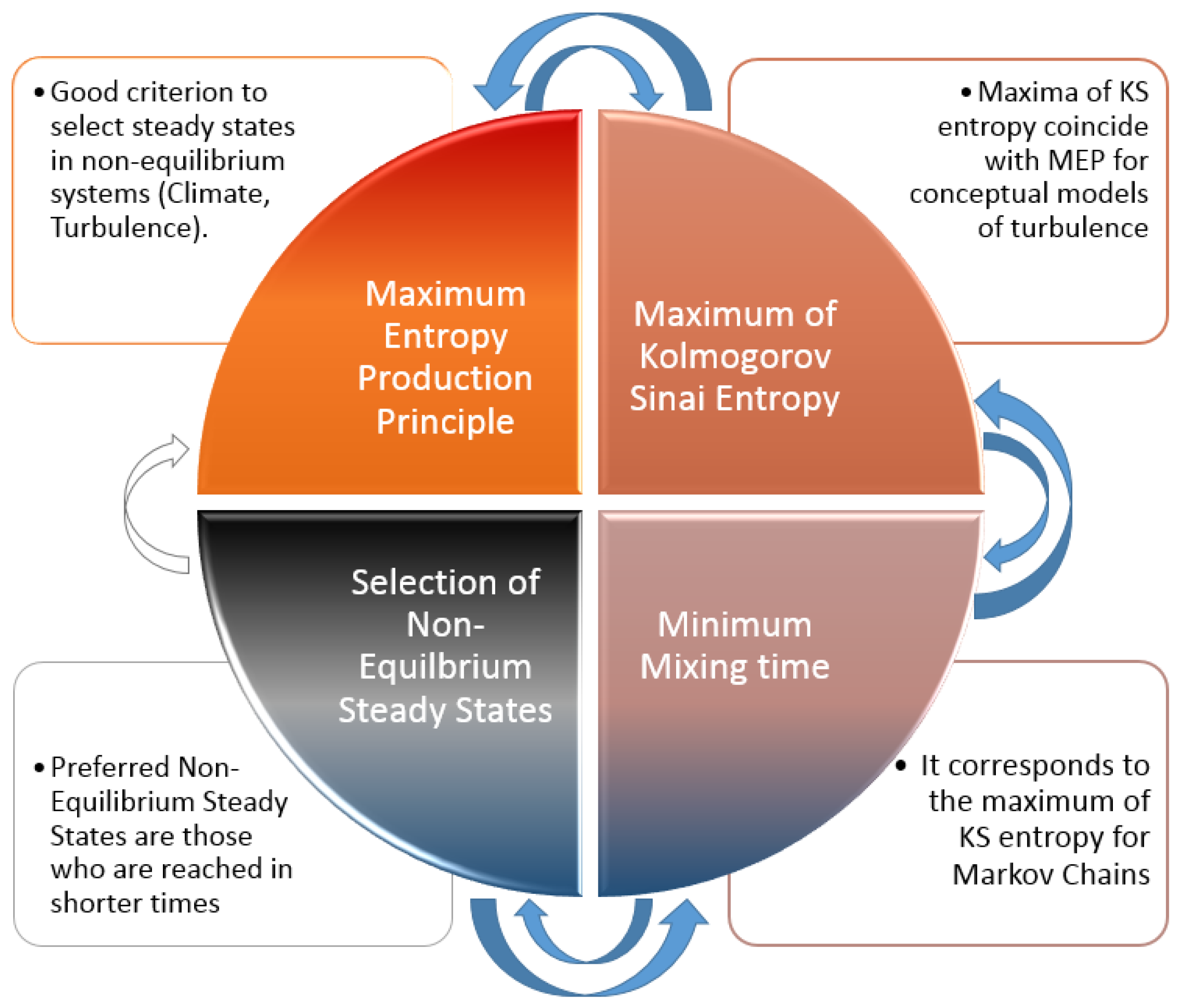 Entropy 19 00154 g010
