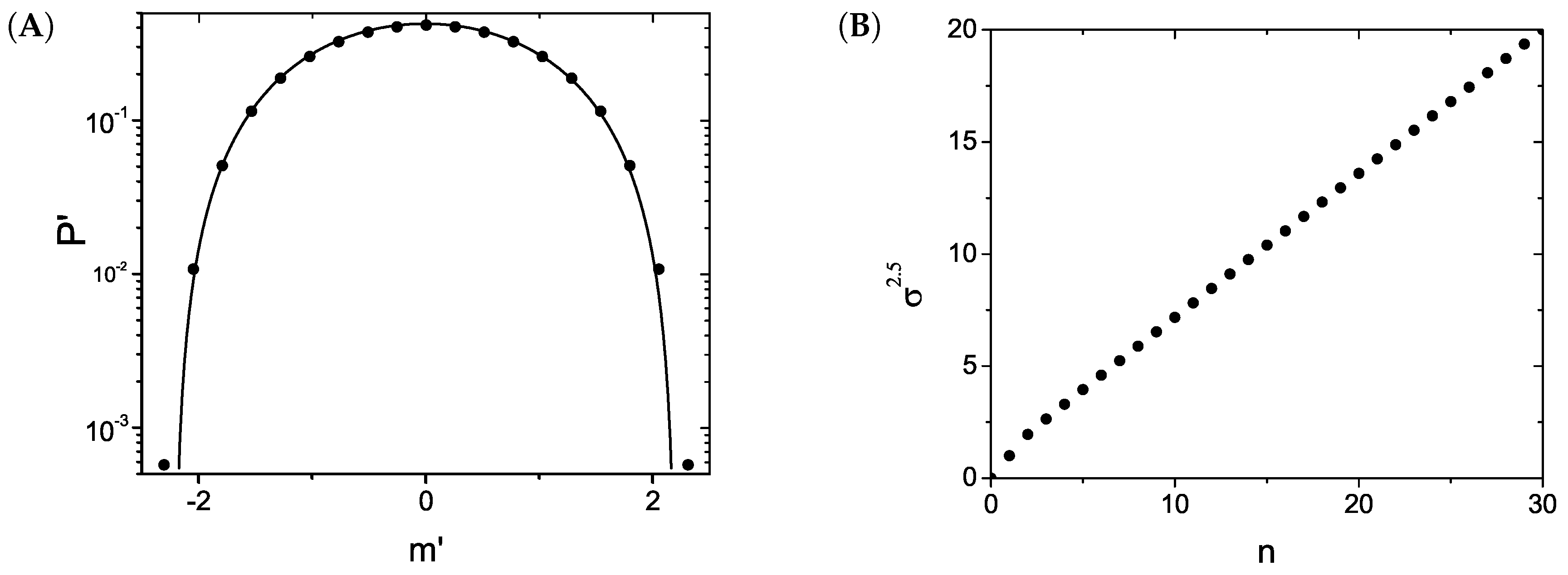 Entropy 19 00155 g002