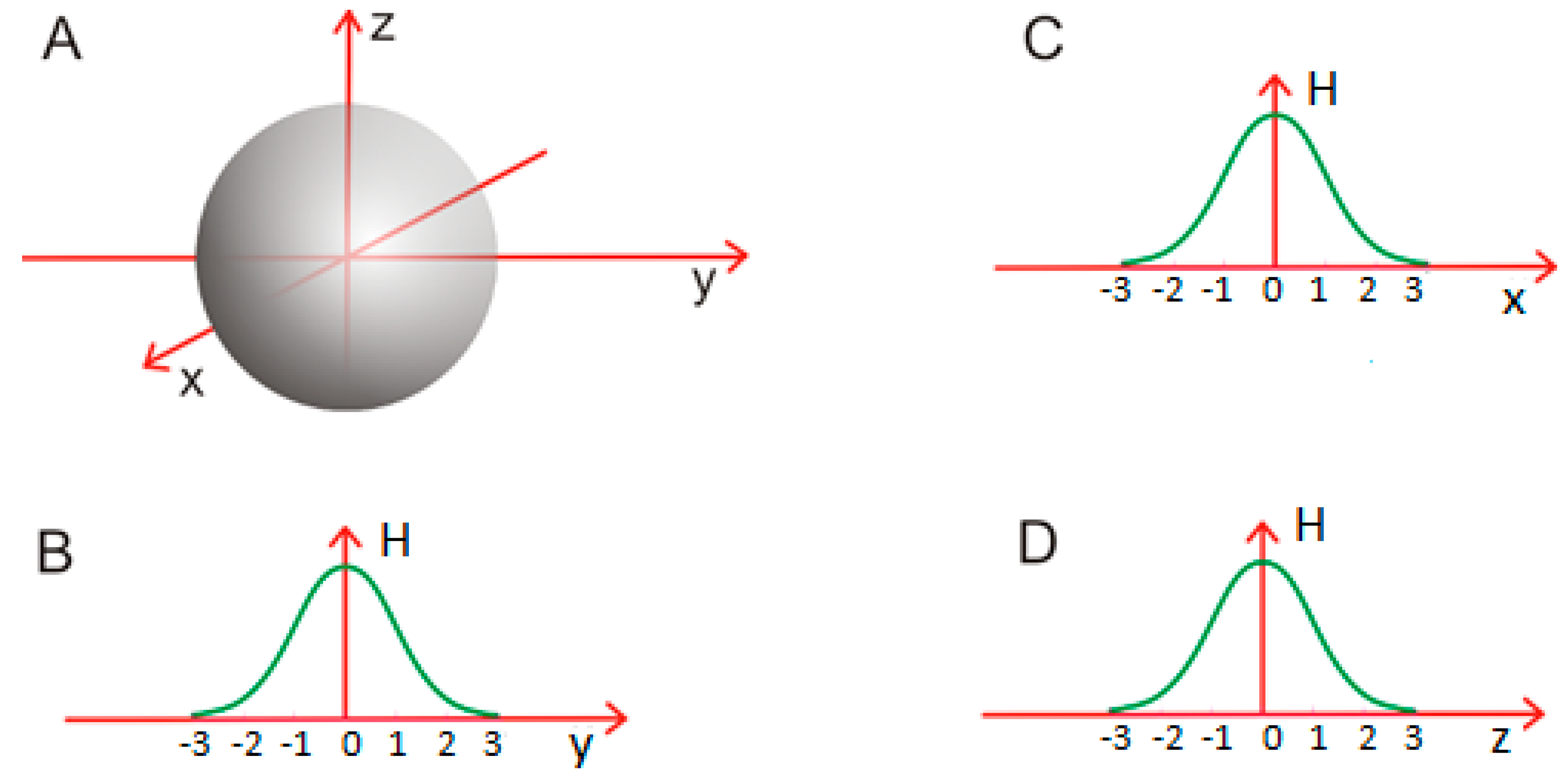 Entropy 19 00167 g002