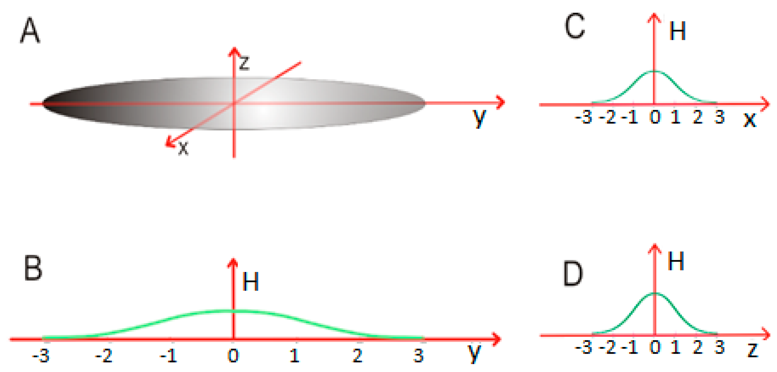 Entropy 19 00167 g004
