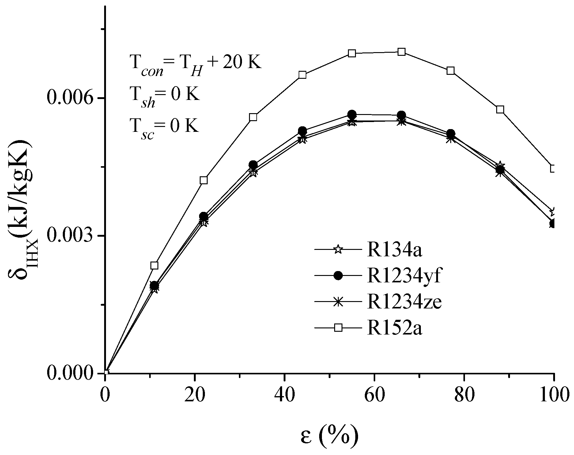 Entropy 19 00175 g003