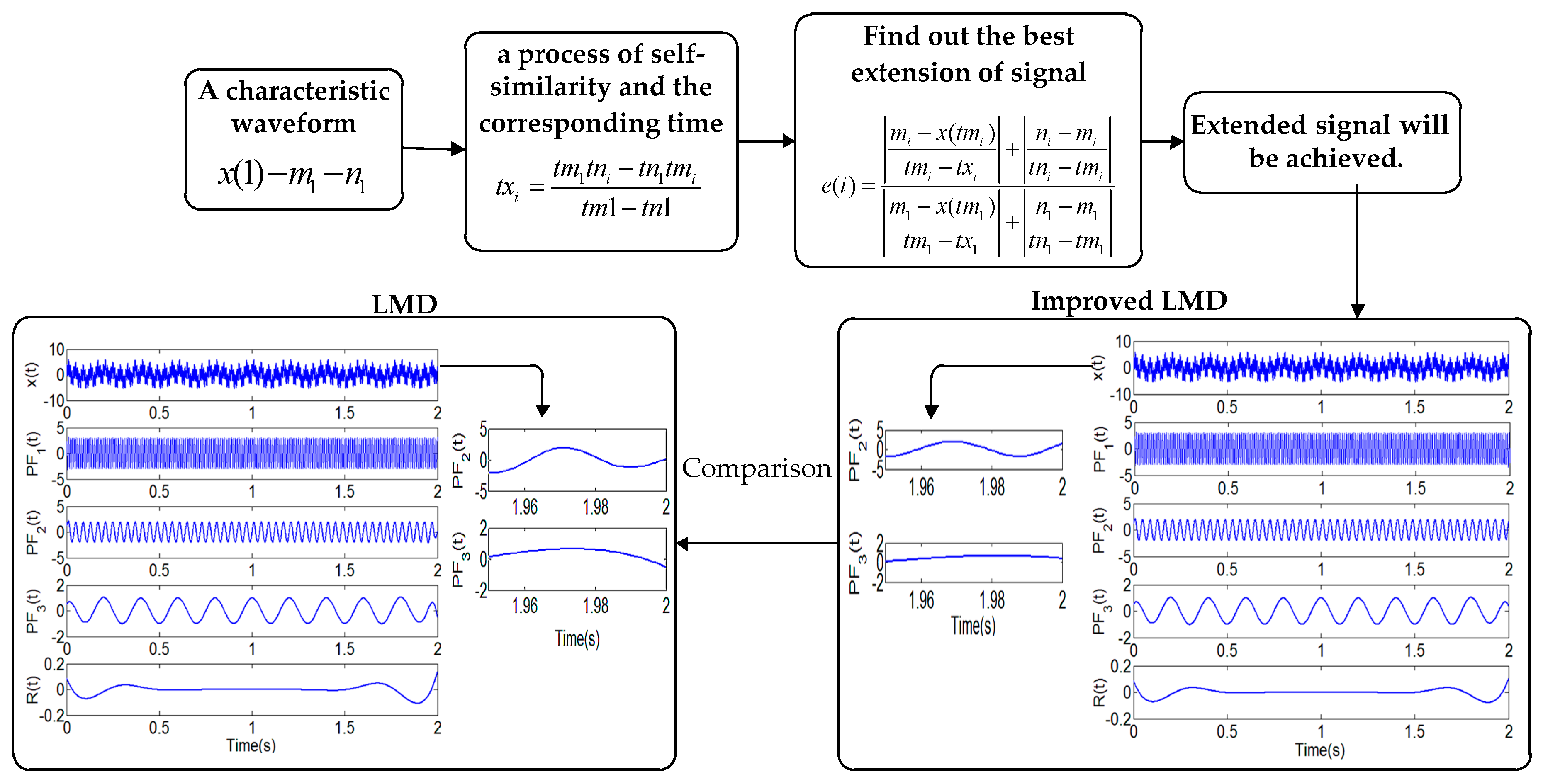 Entropy 19 00176 g001