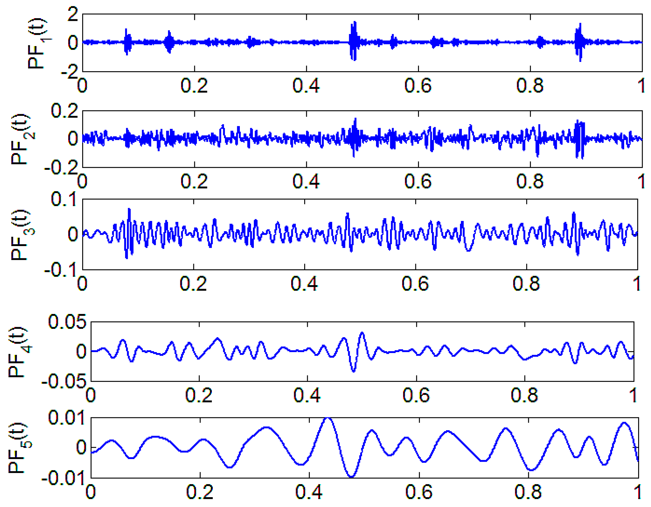Entropy 19 00176 g007