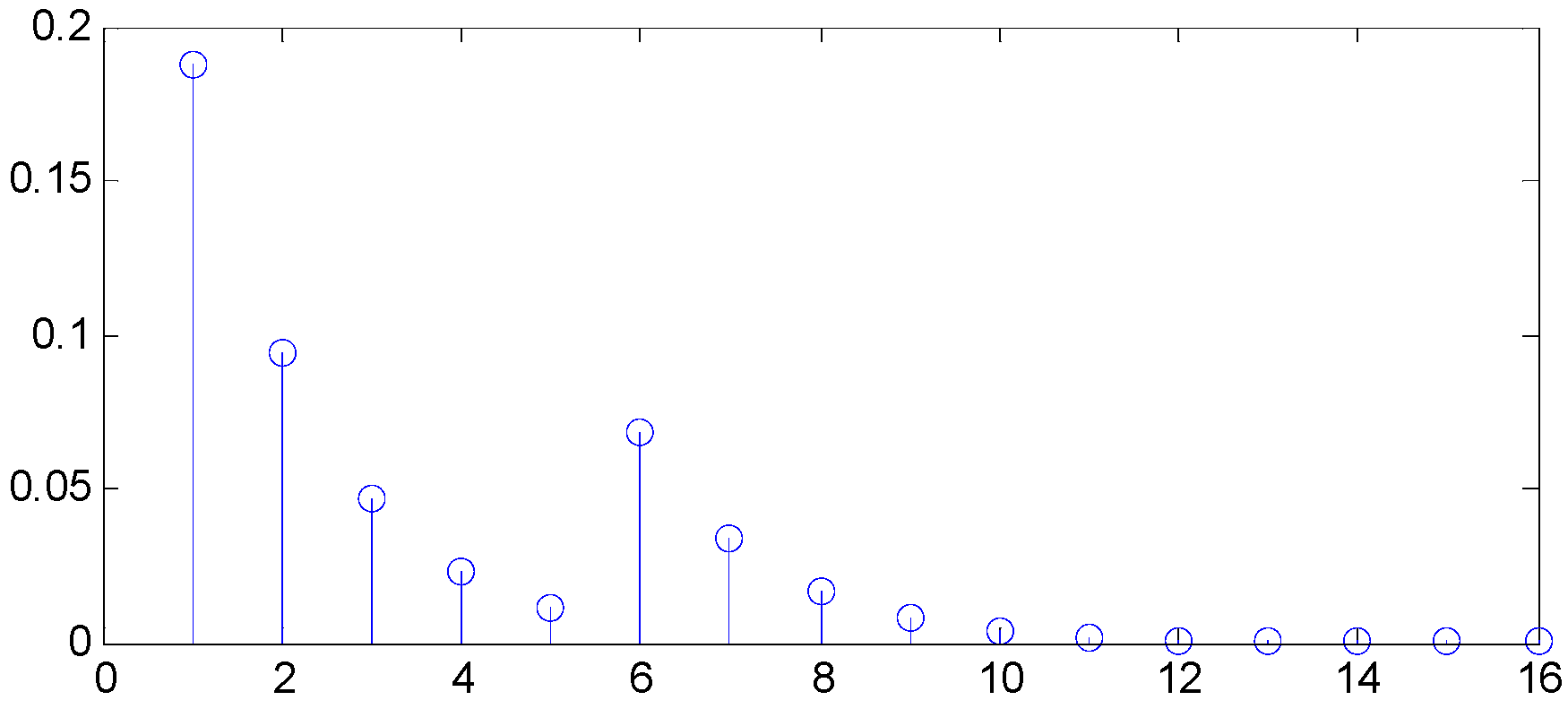 Entropy 19 00179 g008