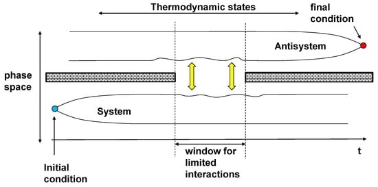 Entropy 19 00202 g006 550