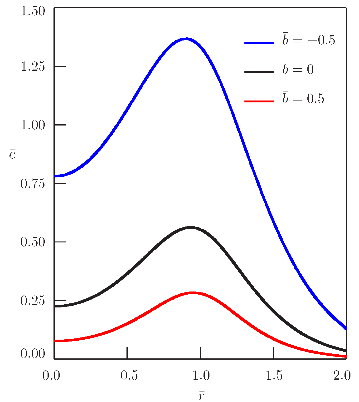 Entropy 19 00203 g005