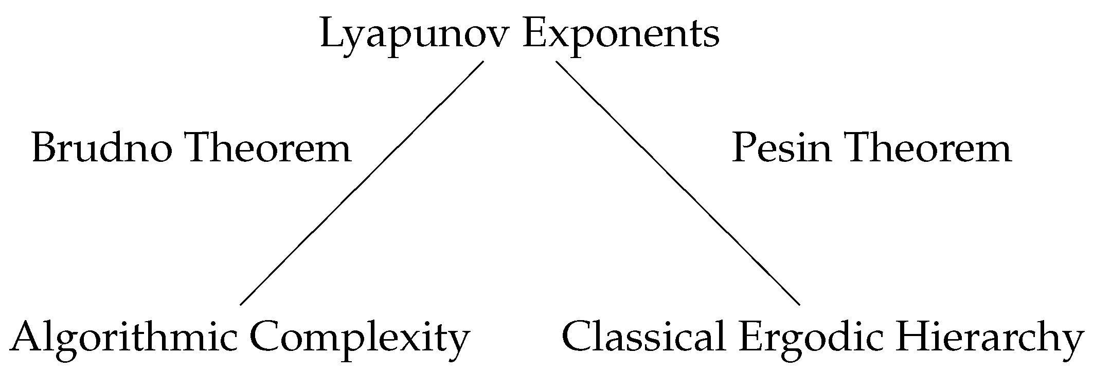 Entropy 19 00205 g001