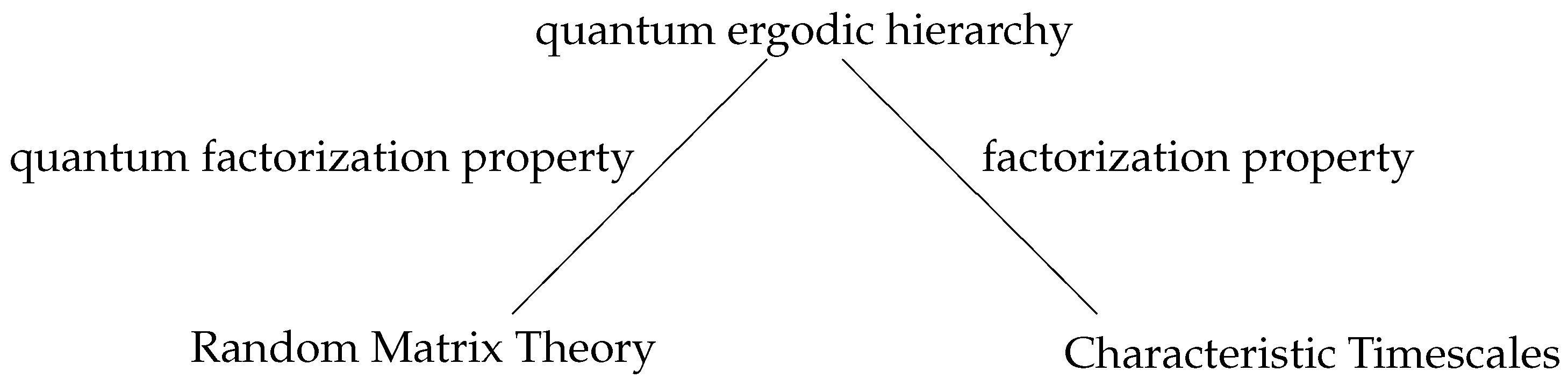 Entropy 19 00205 g003
