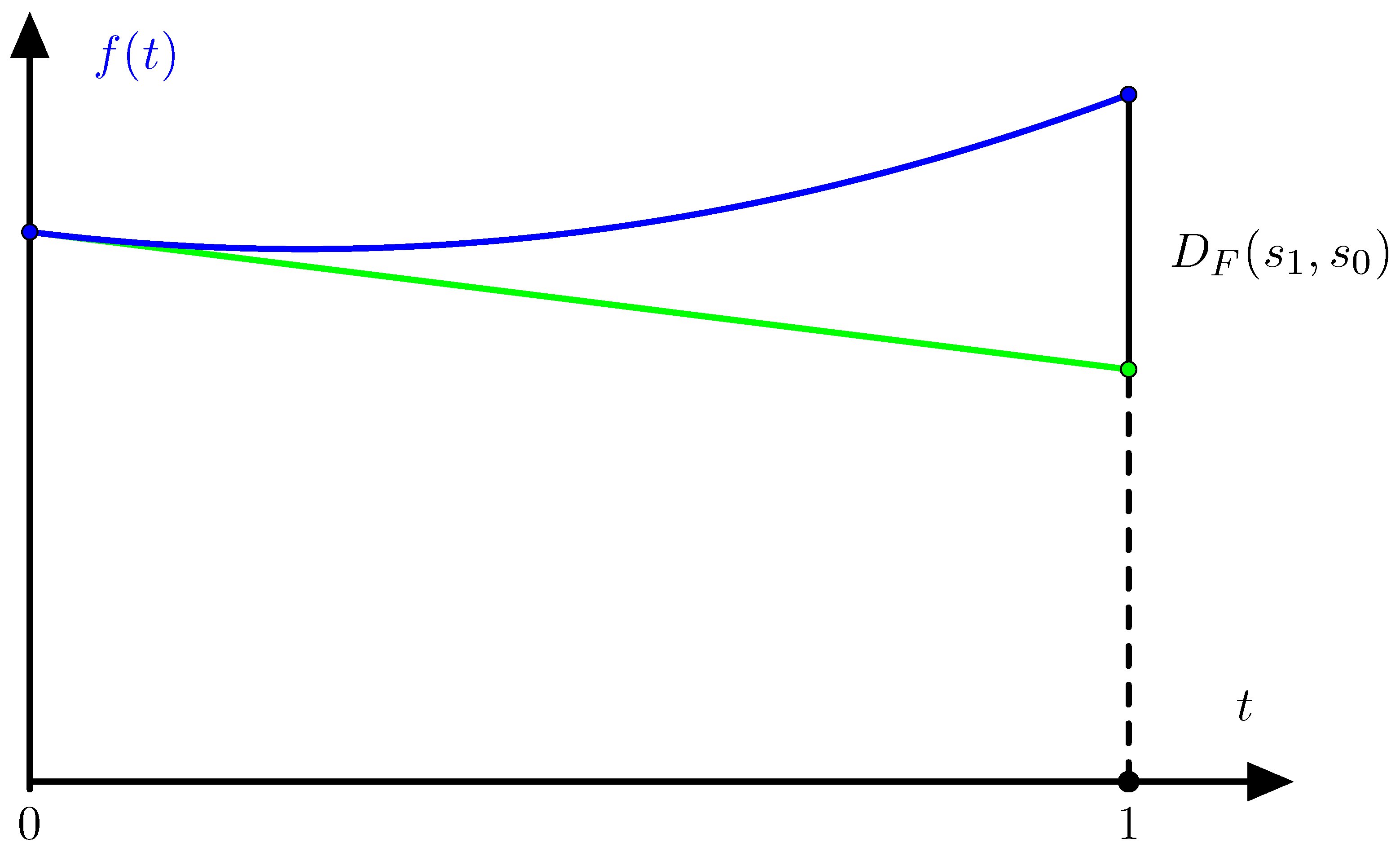Entropy 19 00206 g001 Entropy 19 00206 g001