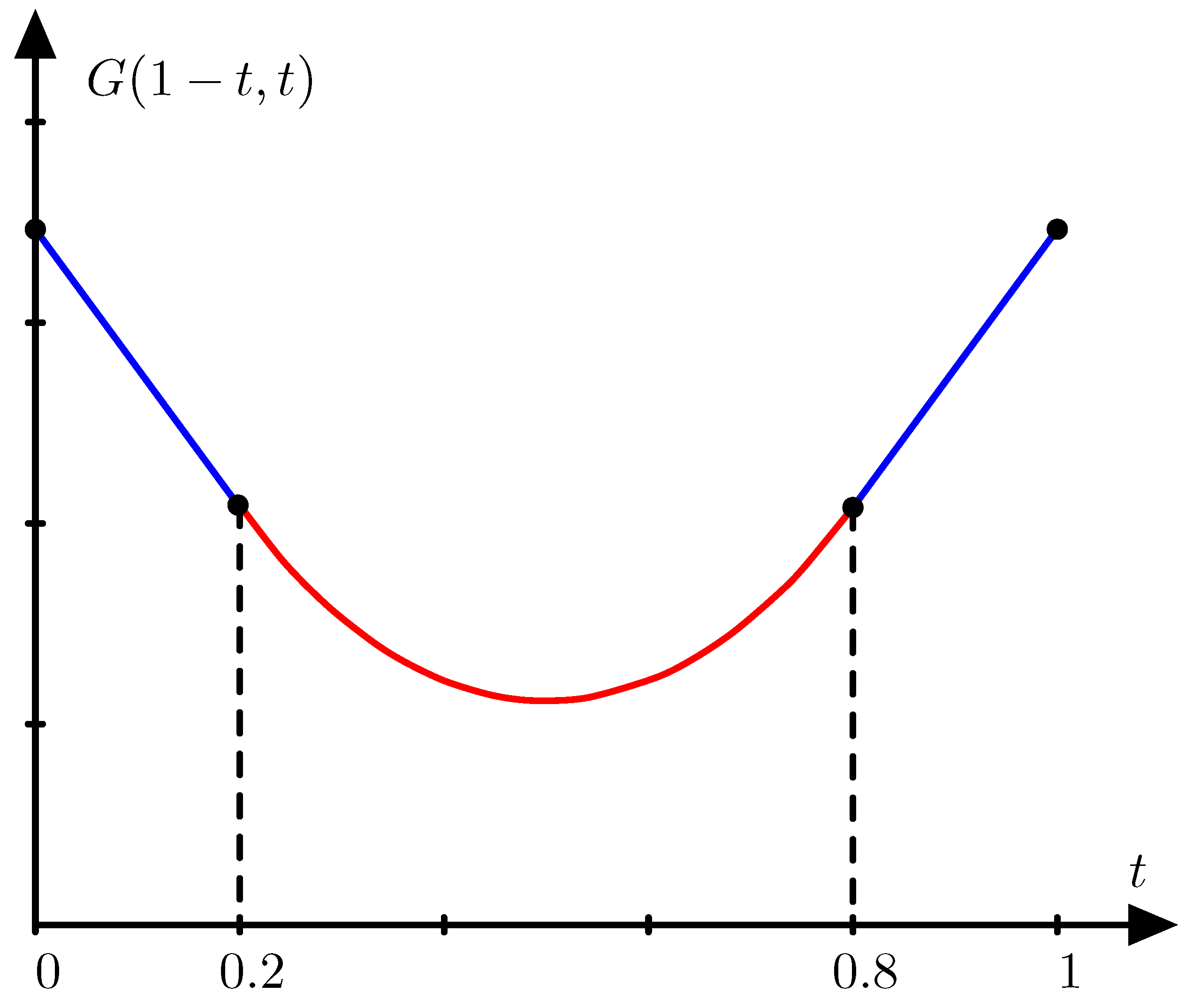 Entropy 19 00206 g002 Entropy 19 00206 g002