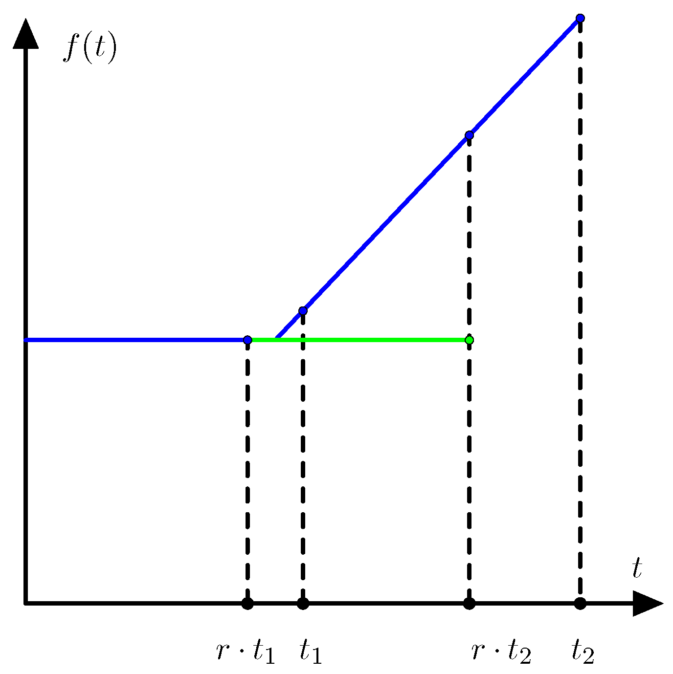 Entropy 19 00206 g003 Entropy 19 00206 g003