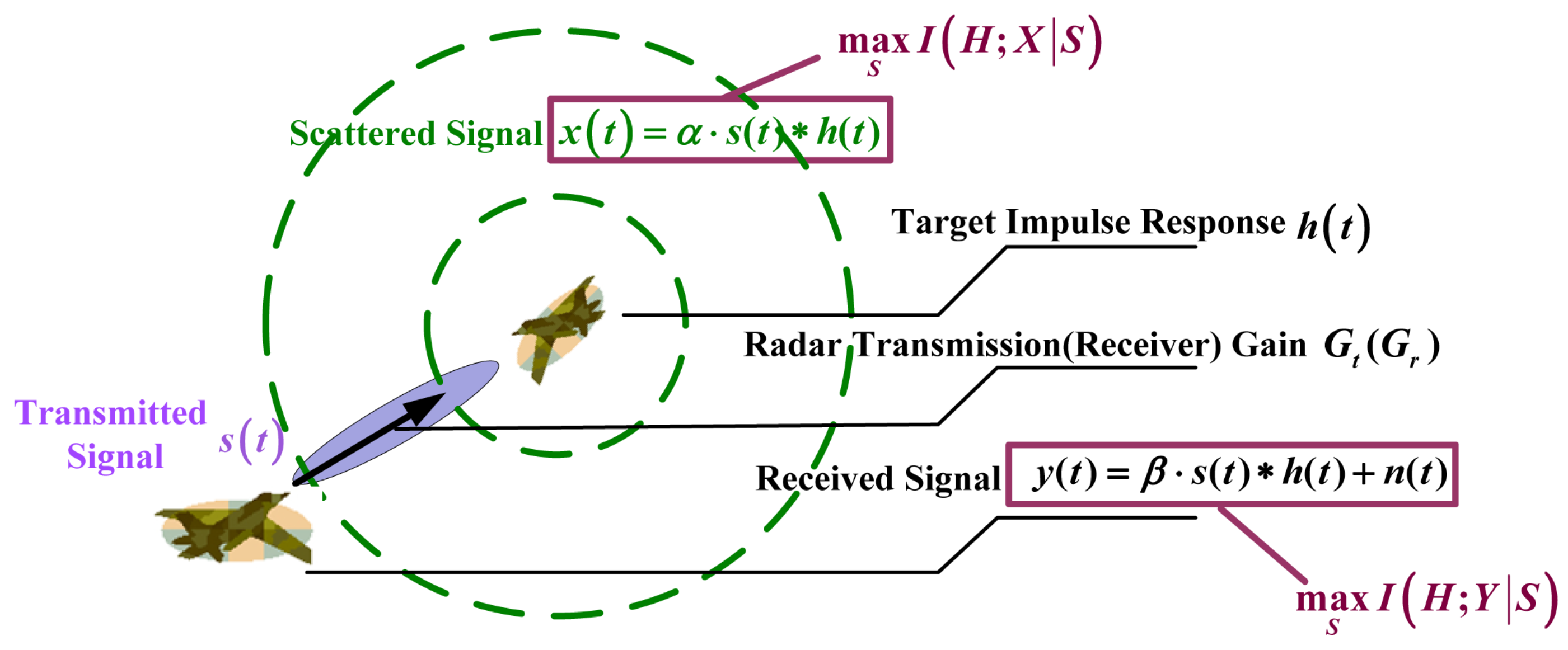 Entropy 19 00210 g001