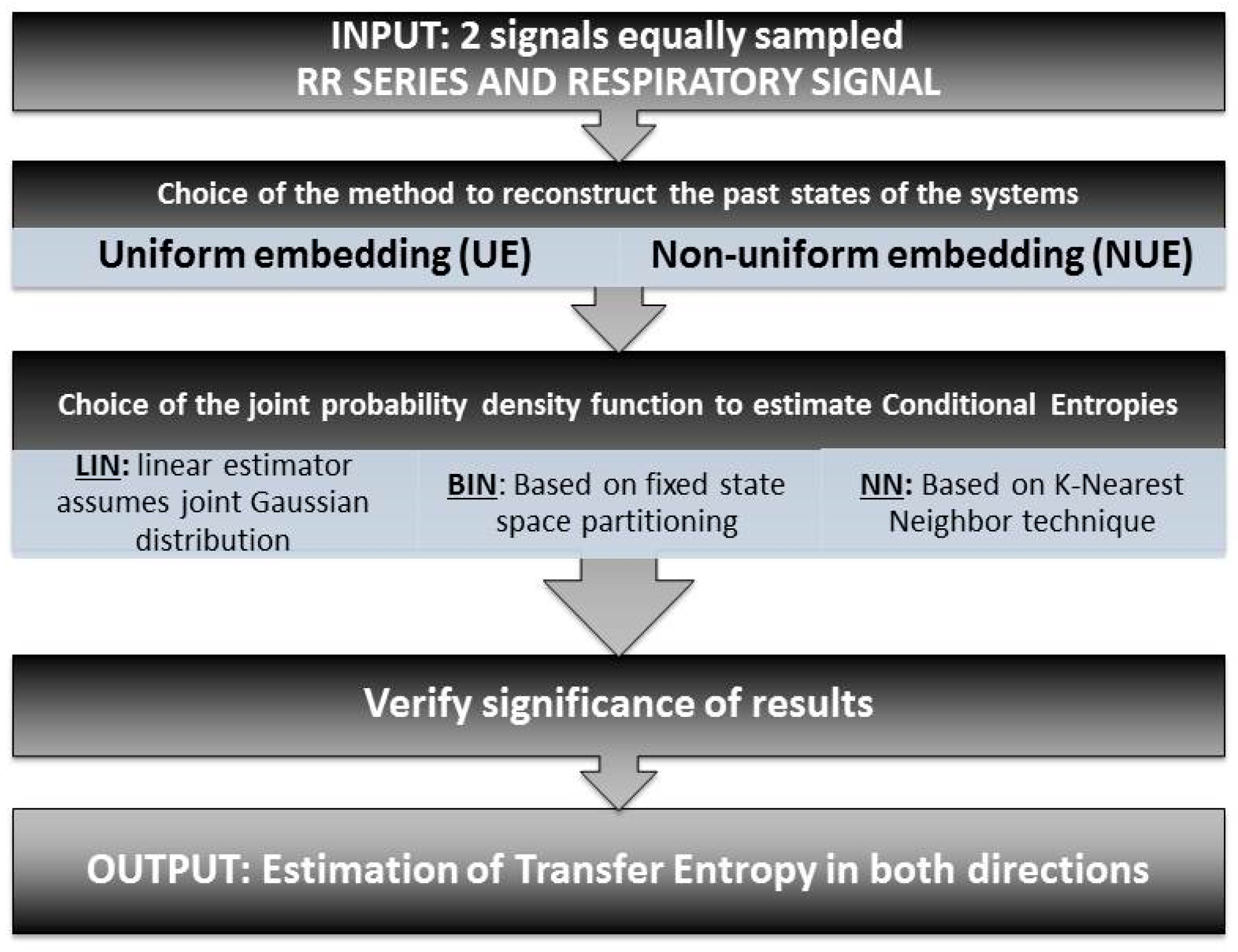 Entropy 19 00225 g001