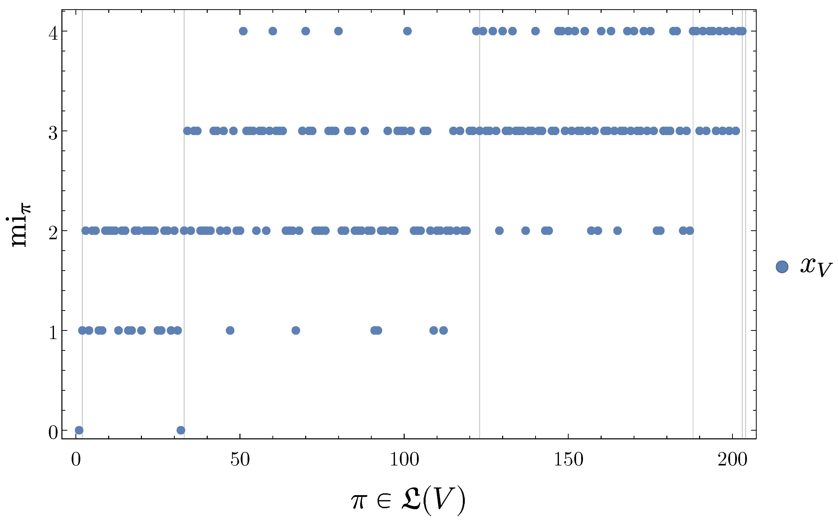 Entropy 19 00230 g006