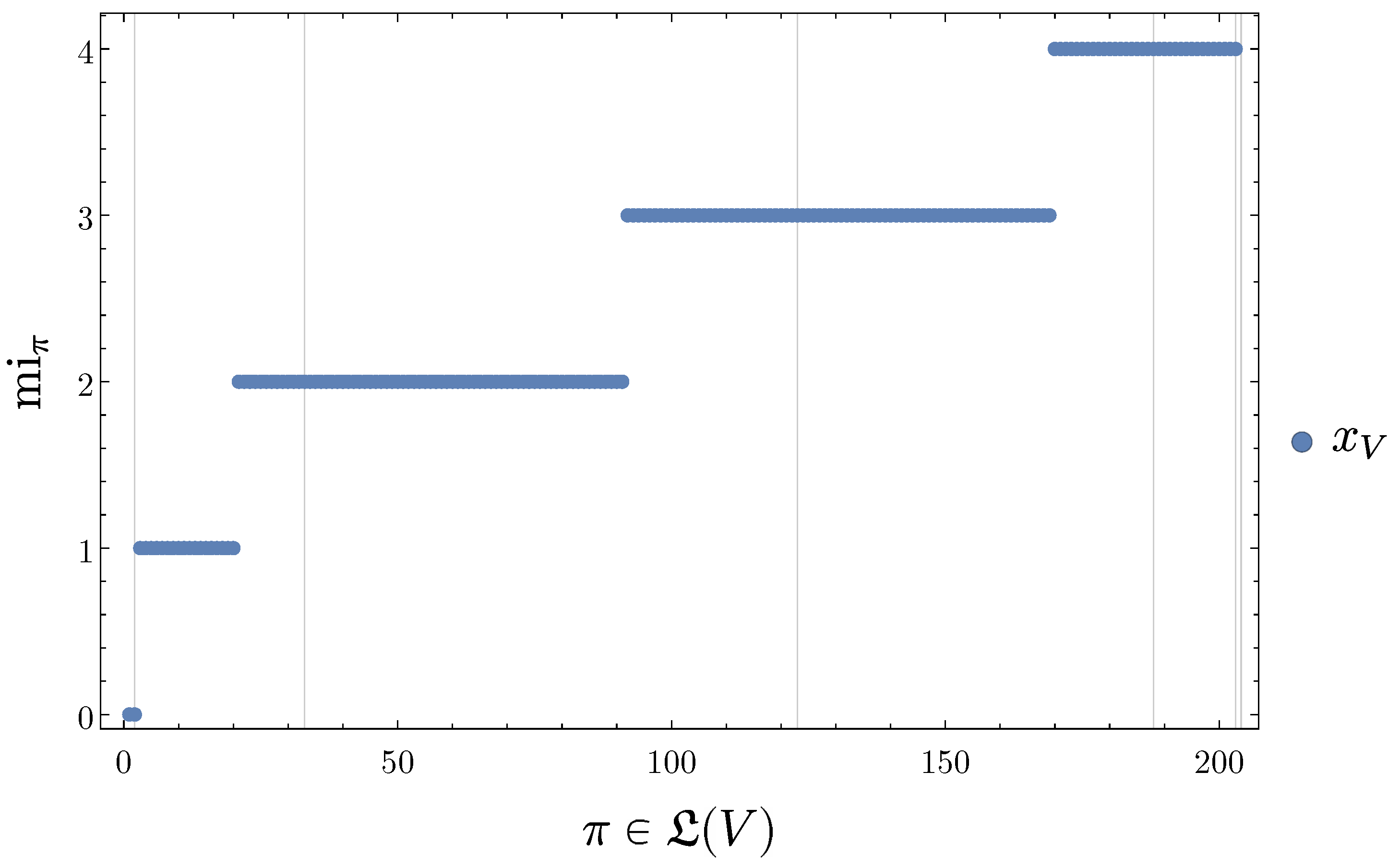 Entropy 19 00230 g007