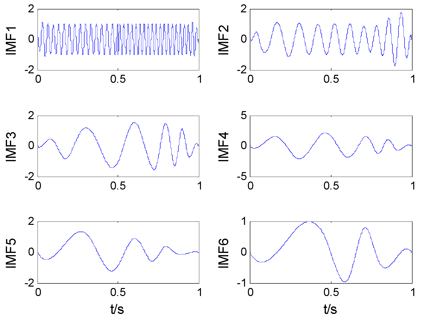 Entropy 19 00231 g004
