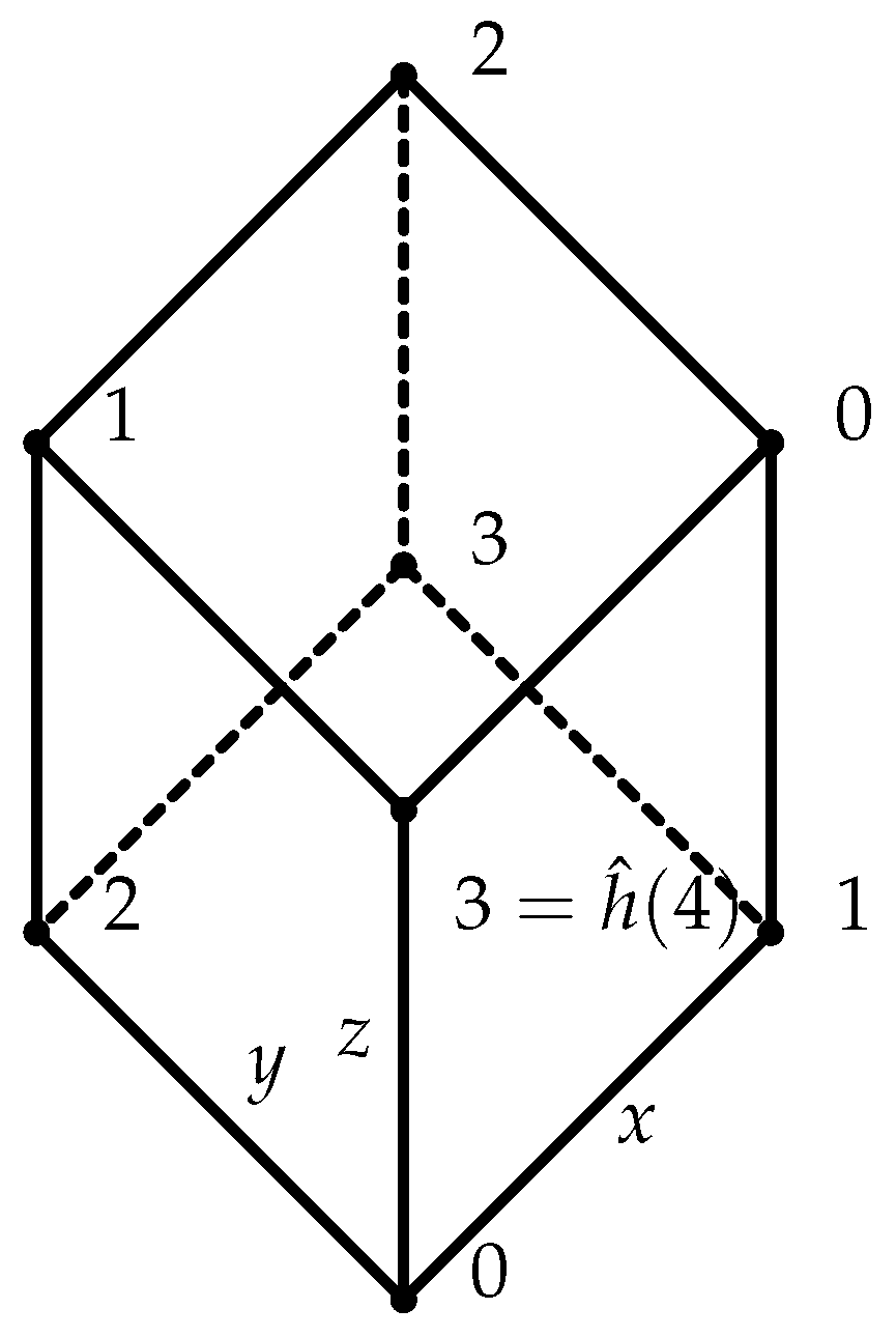 Entropy 19 00233 g003