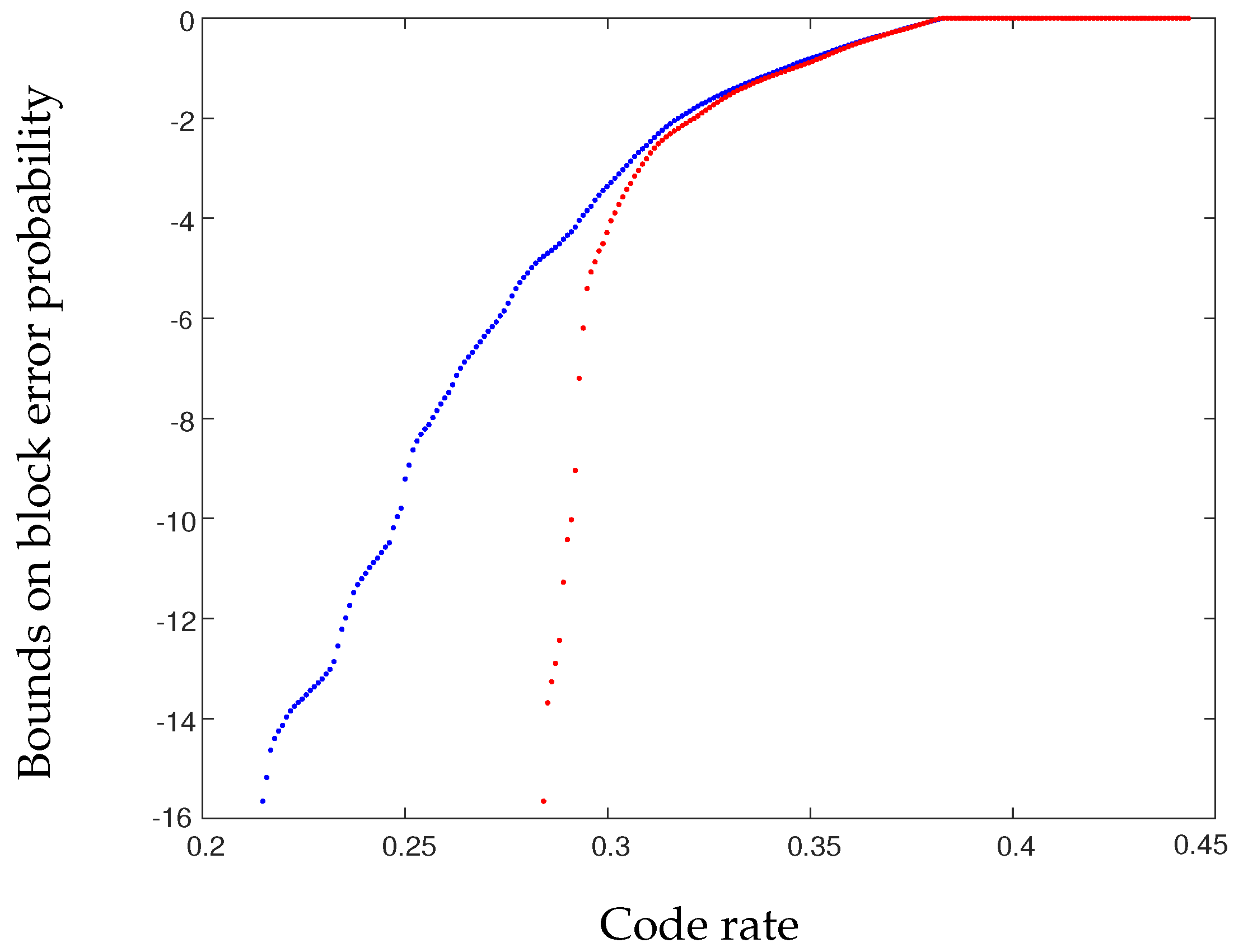 Entropy 19 00235 g002 Entropy 19 00235 g002