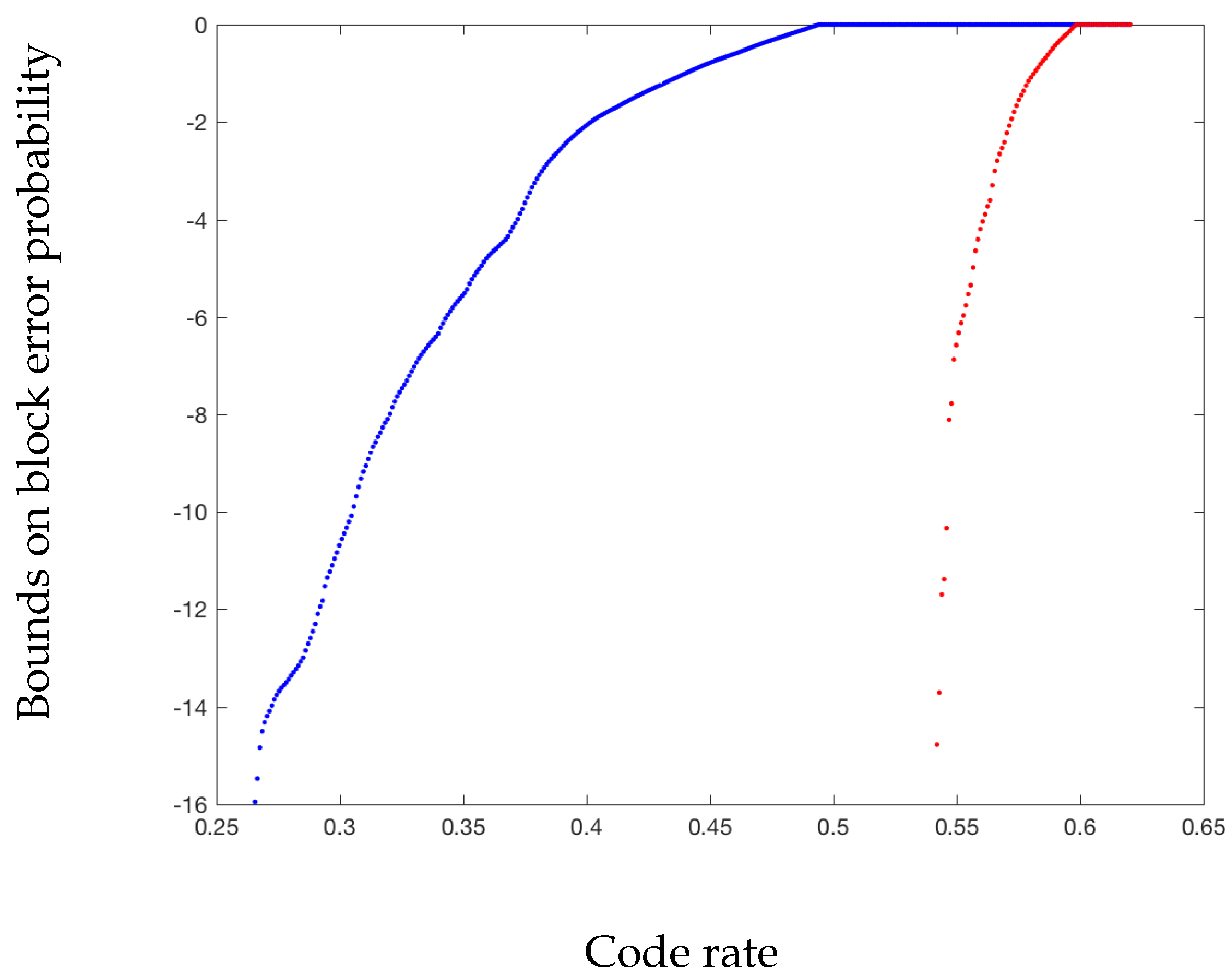 Entropy 19 00235 g003 Entropy 19 00235 g003