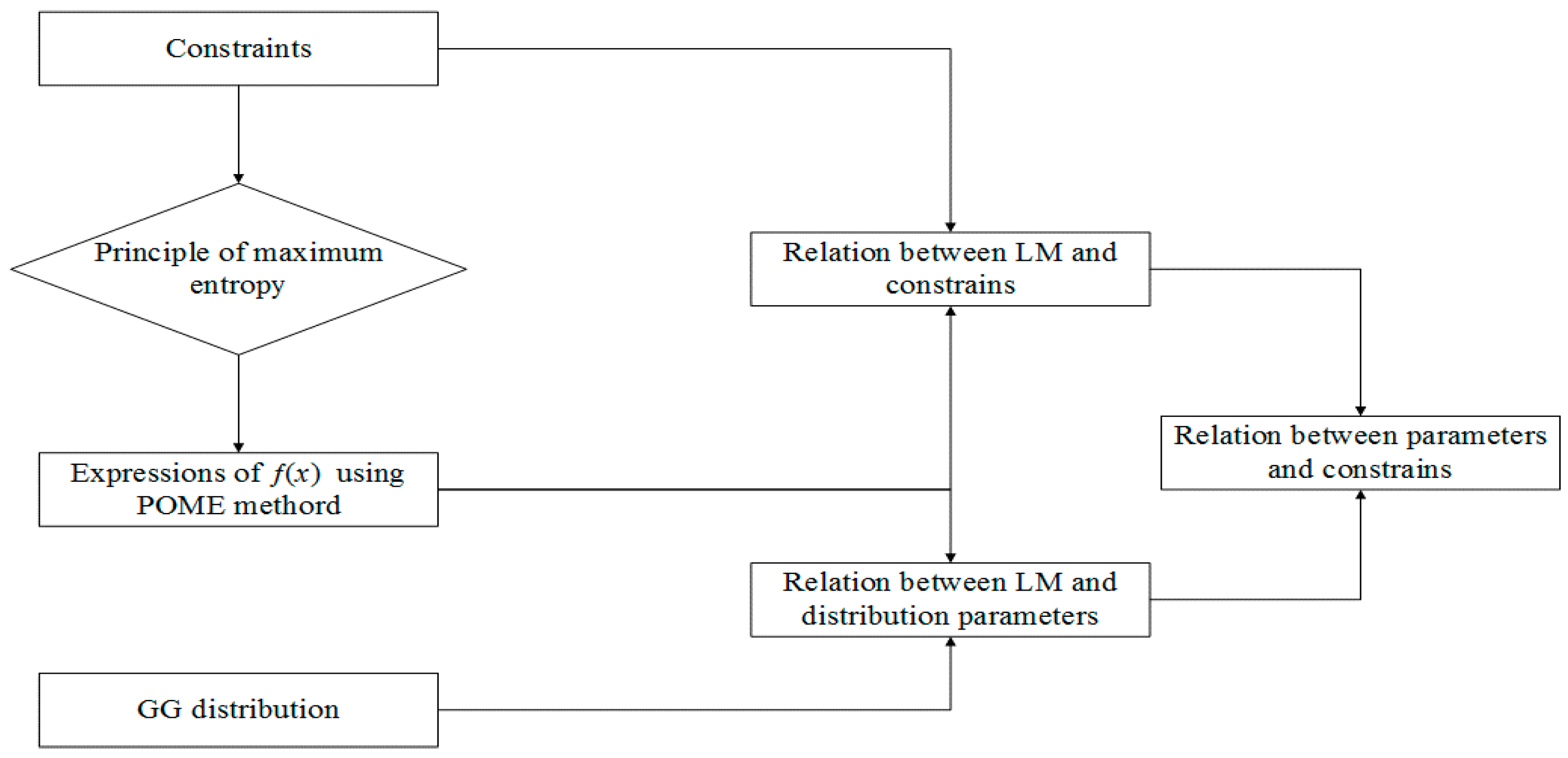 Entropy 19 00239 g001
