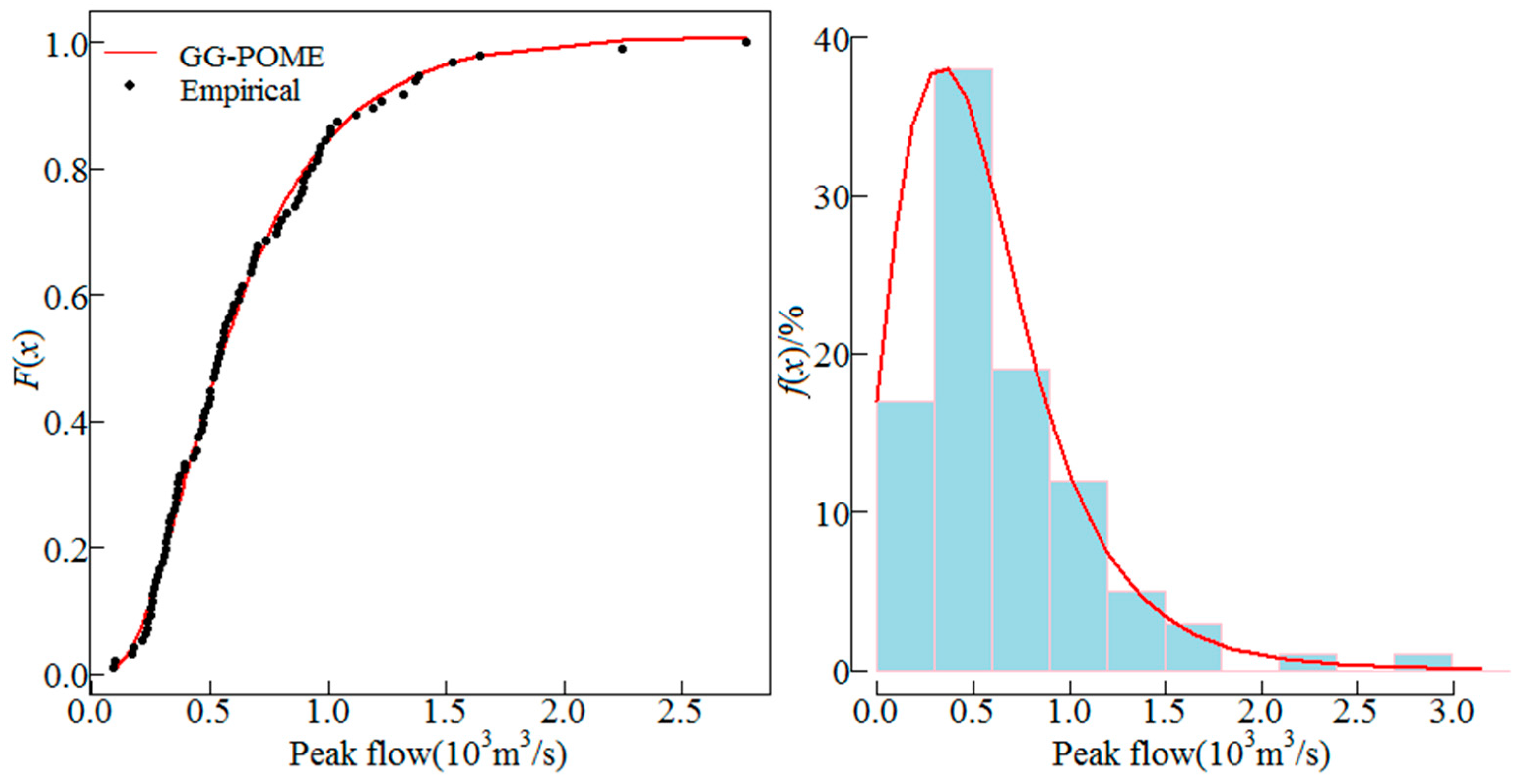 Entropy 19 00239 g002