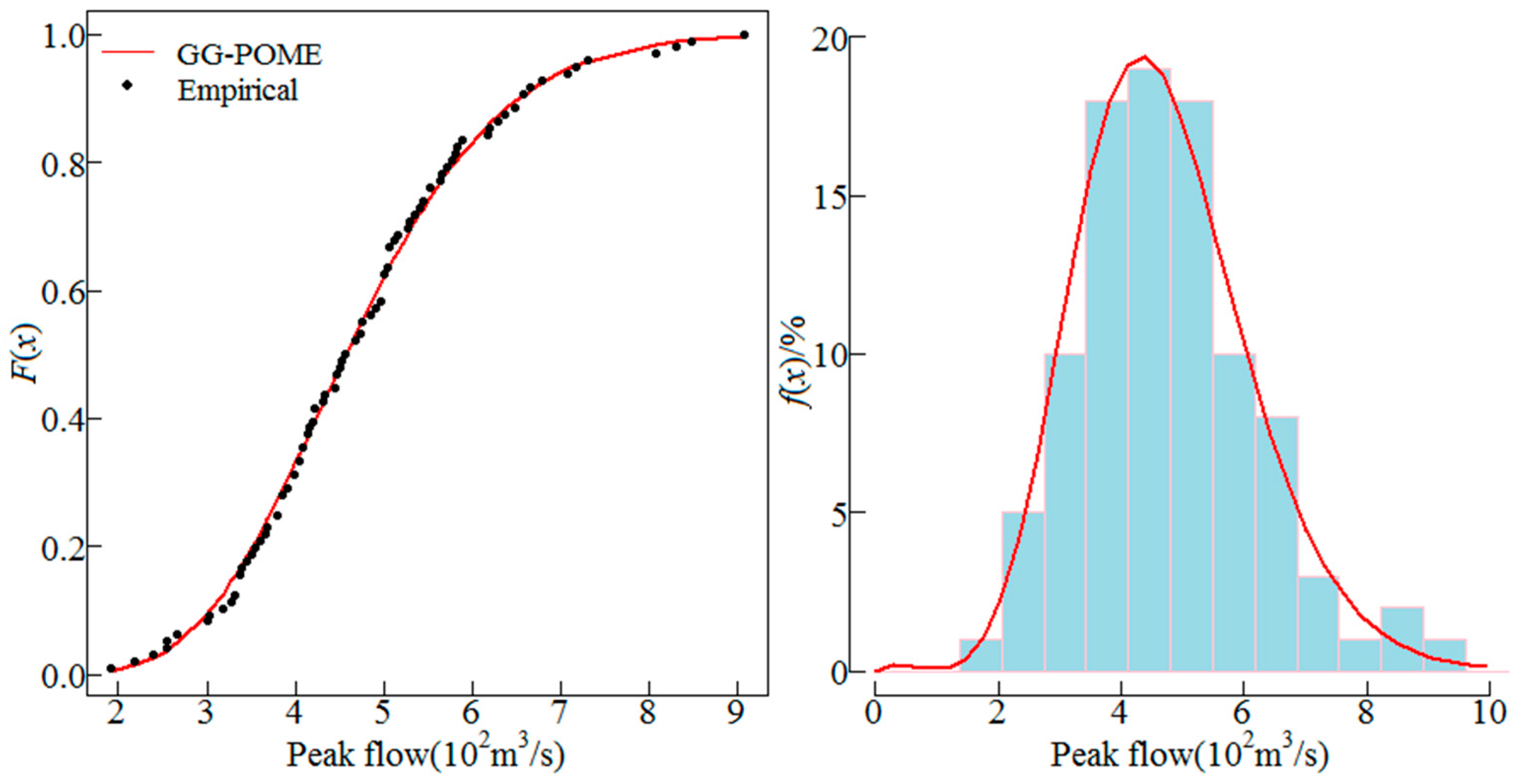 Entropy 19 00239 g003