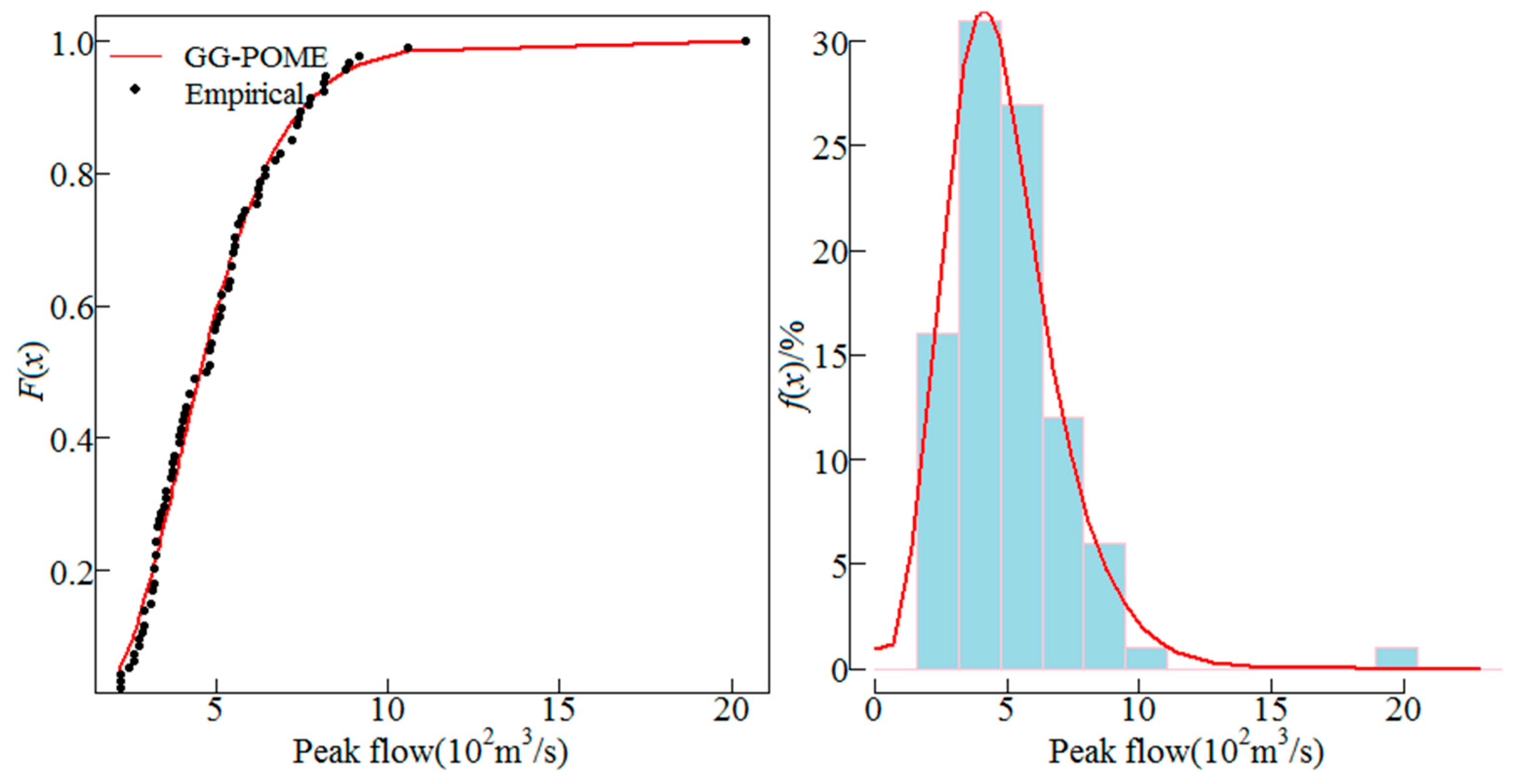Entropy 19 00239 g004