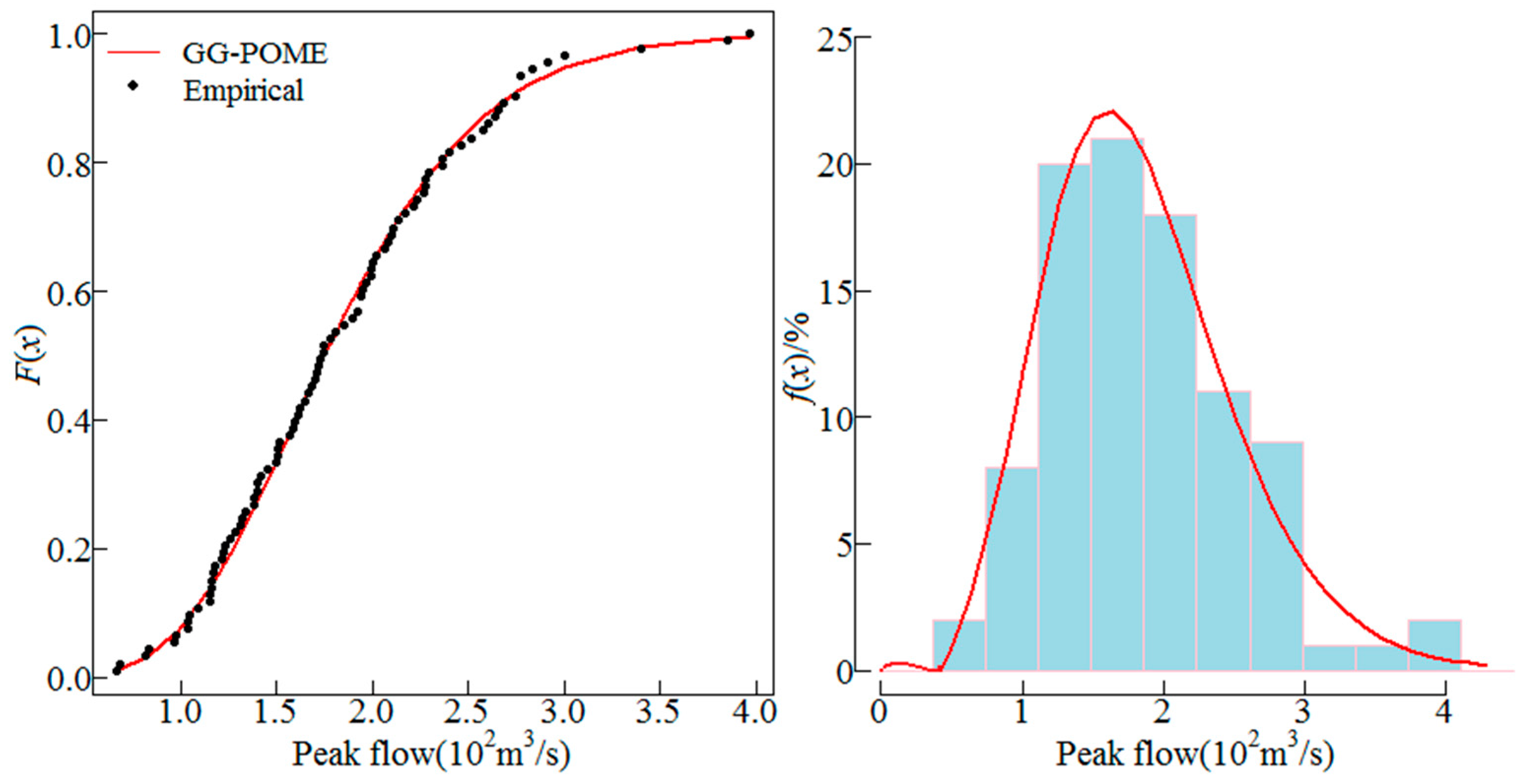 Entropy 19 00239 g005