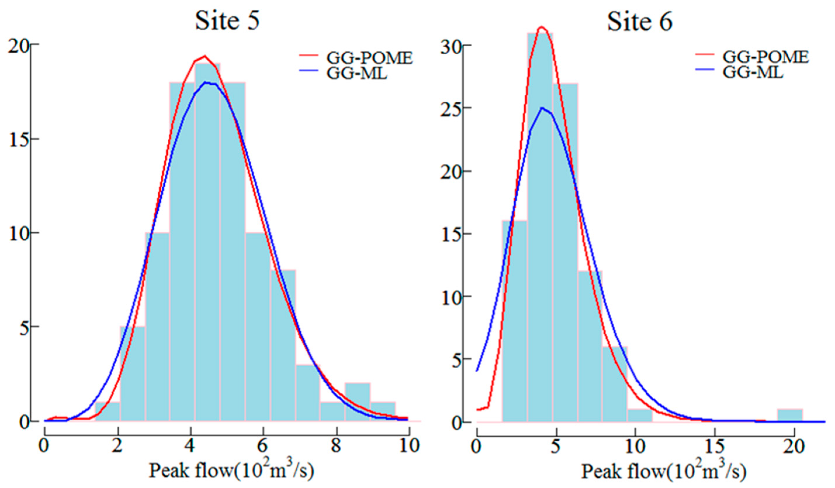 Entropy 19 00239 g006